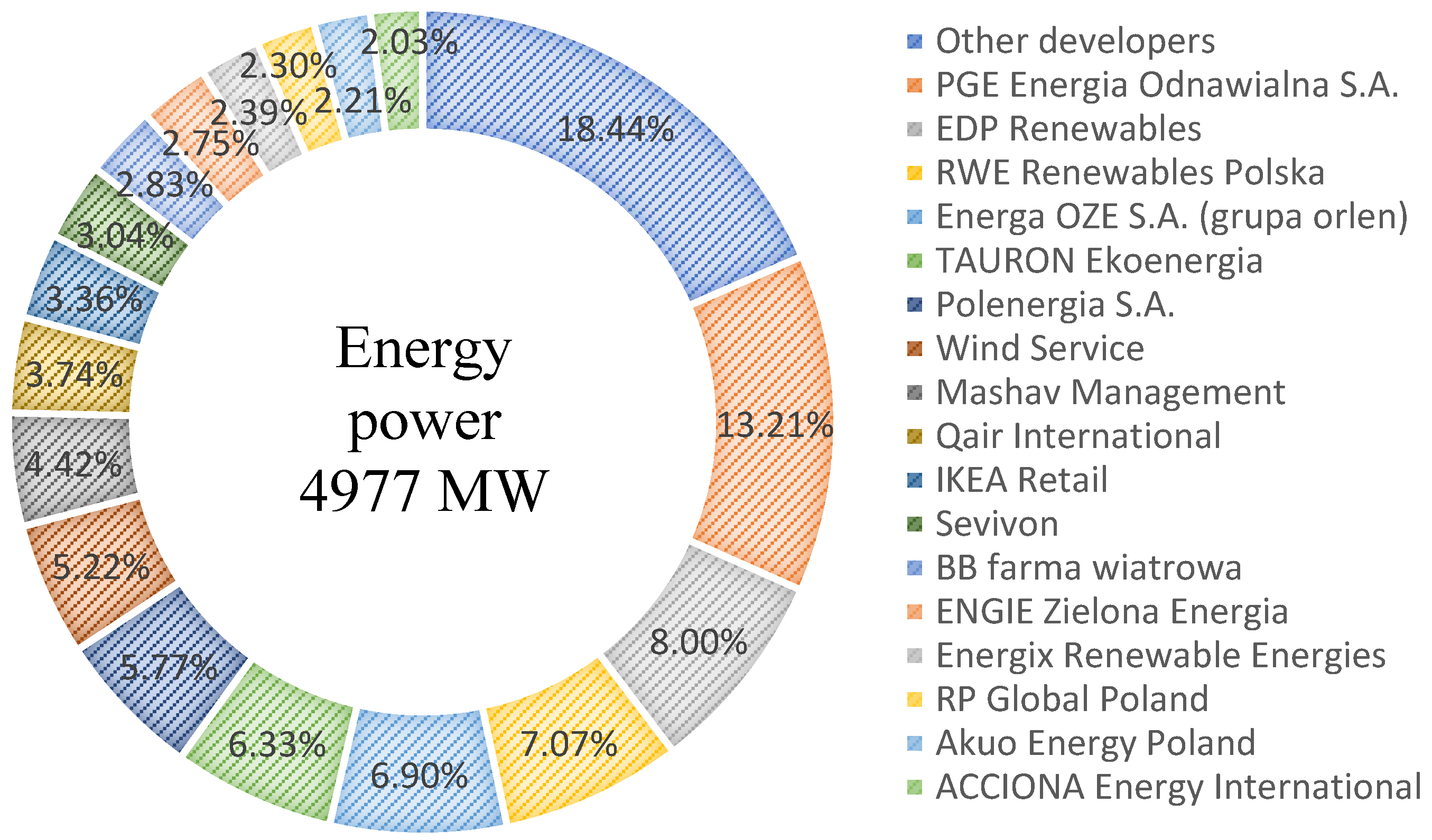 Energies 15 08957 g004 Energies 15 08957 g004