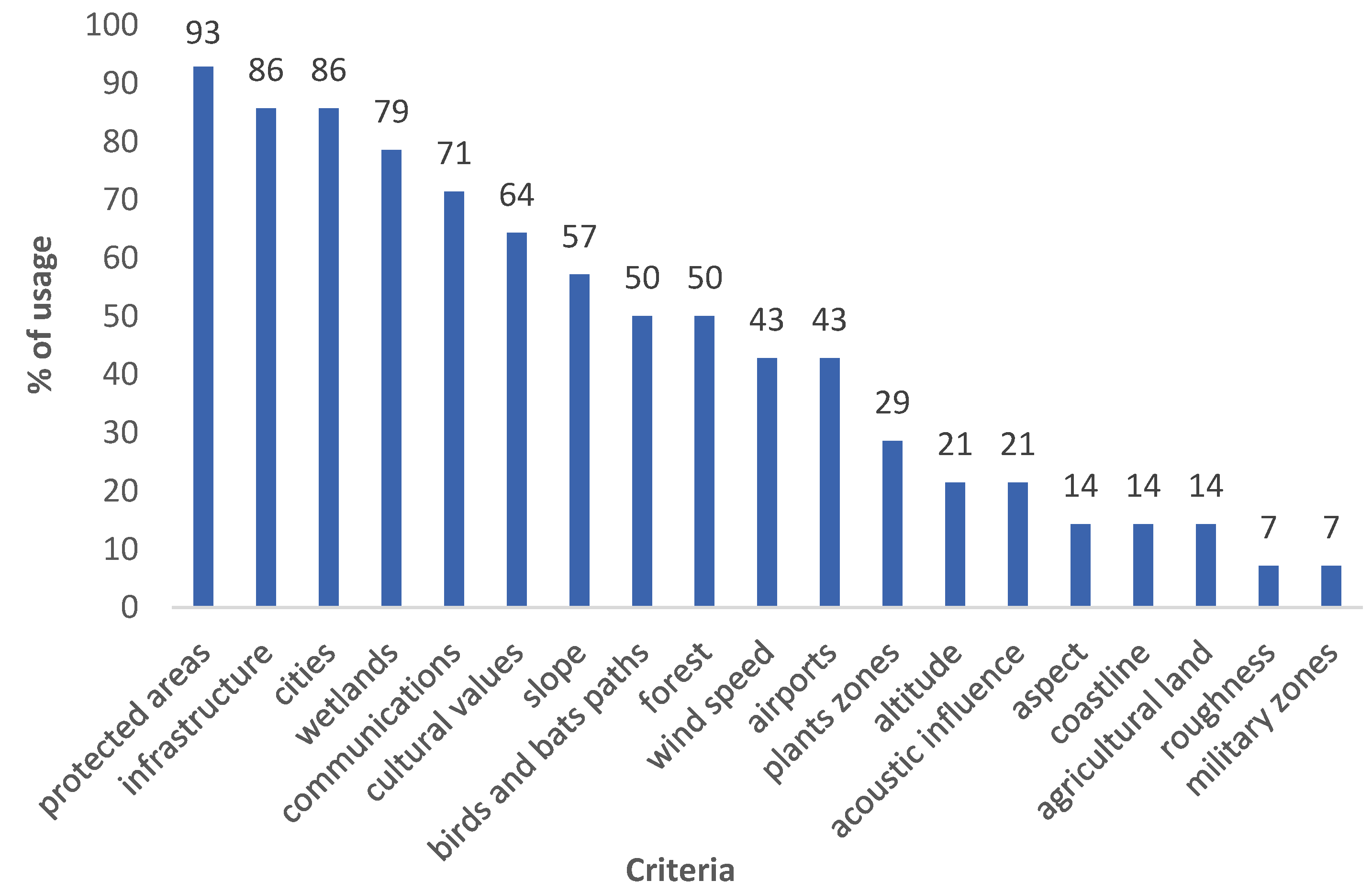 Energies 15 08957 g008 Energies 15 08957 g008
