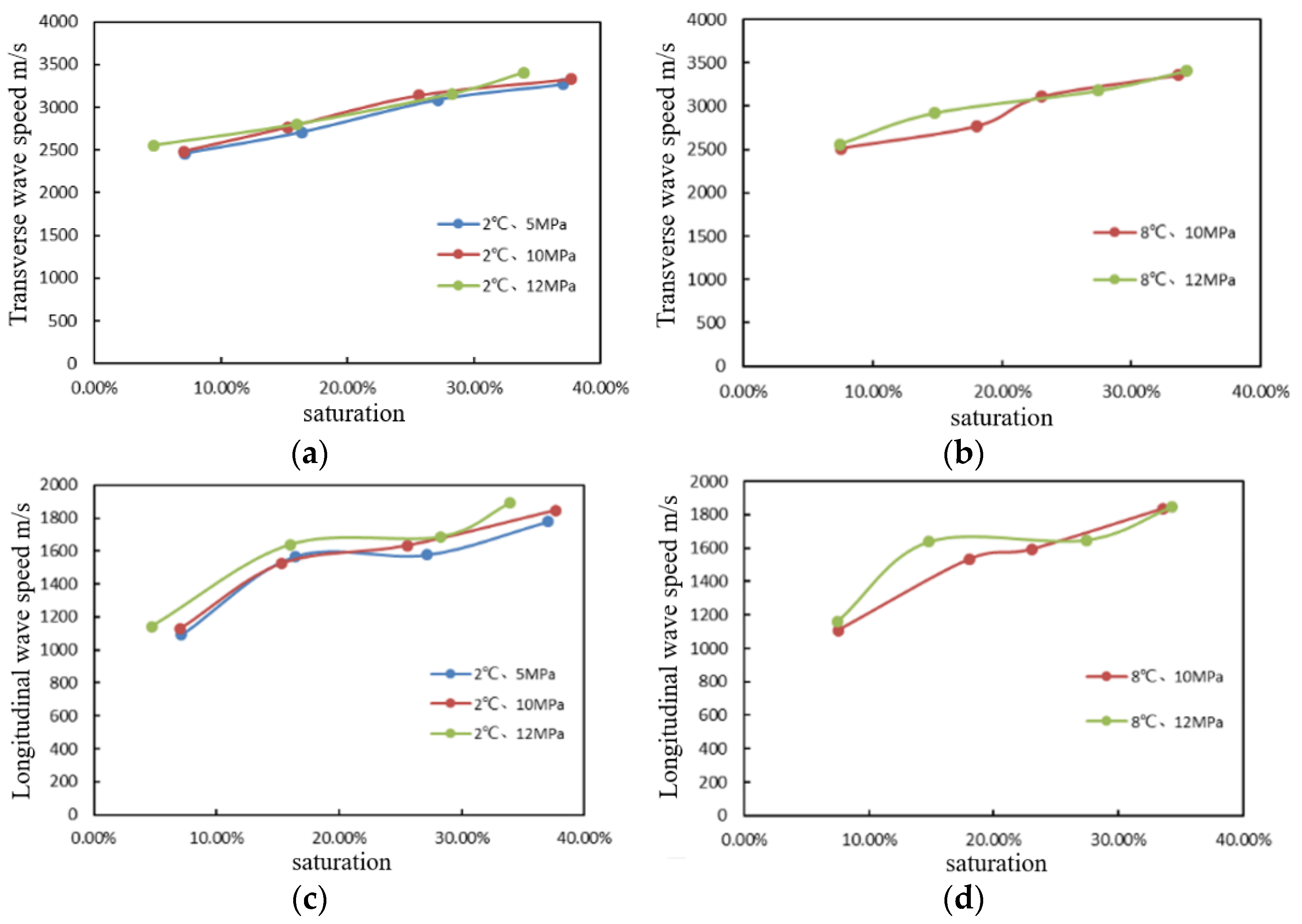 Energies 15 08958 g008