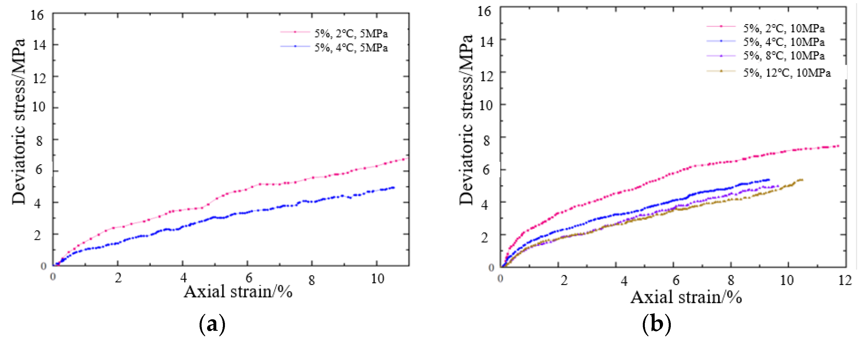 Energies 15 08958 g010a