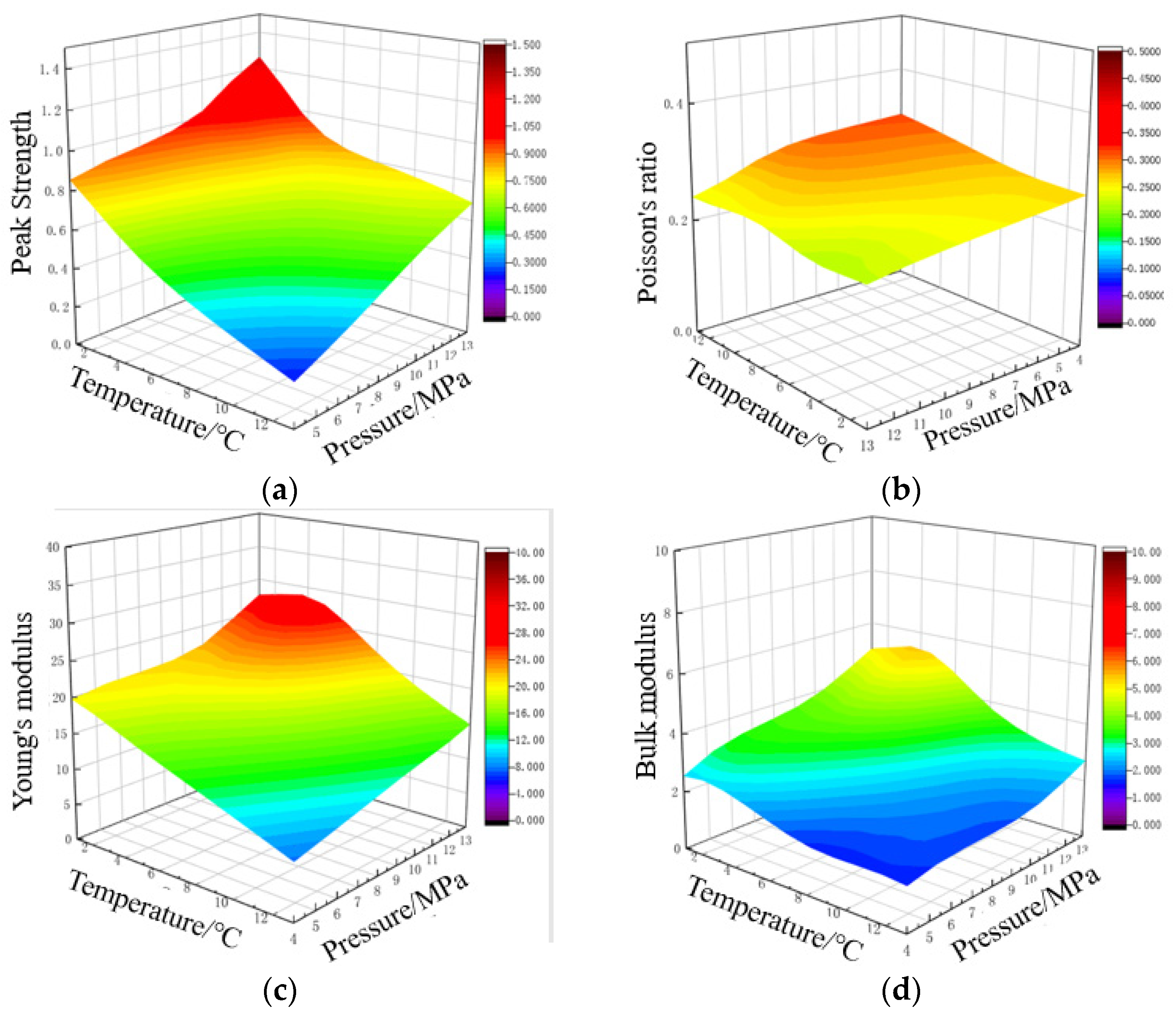Energies 15 08958 g015