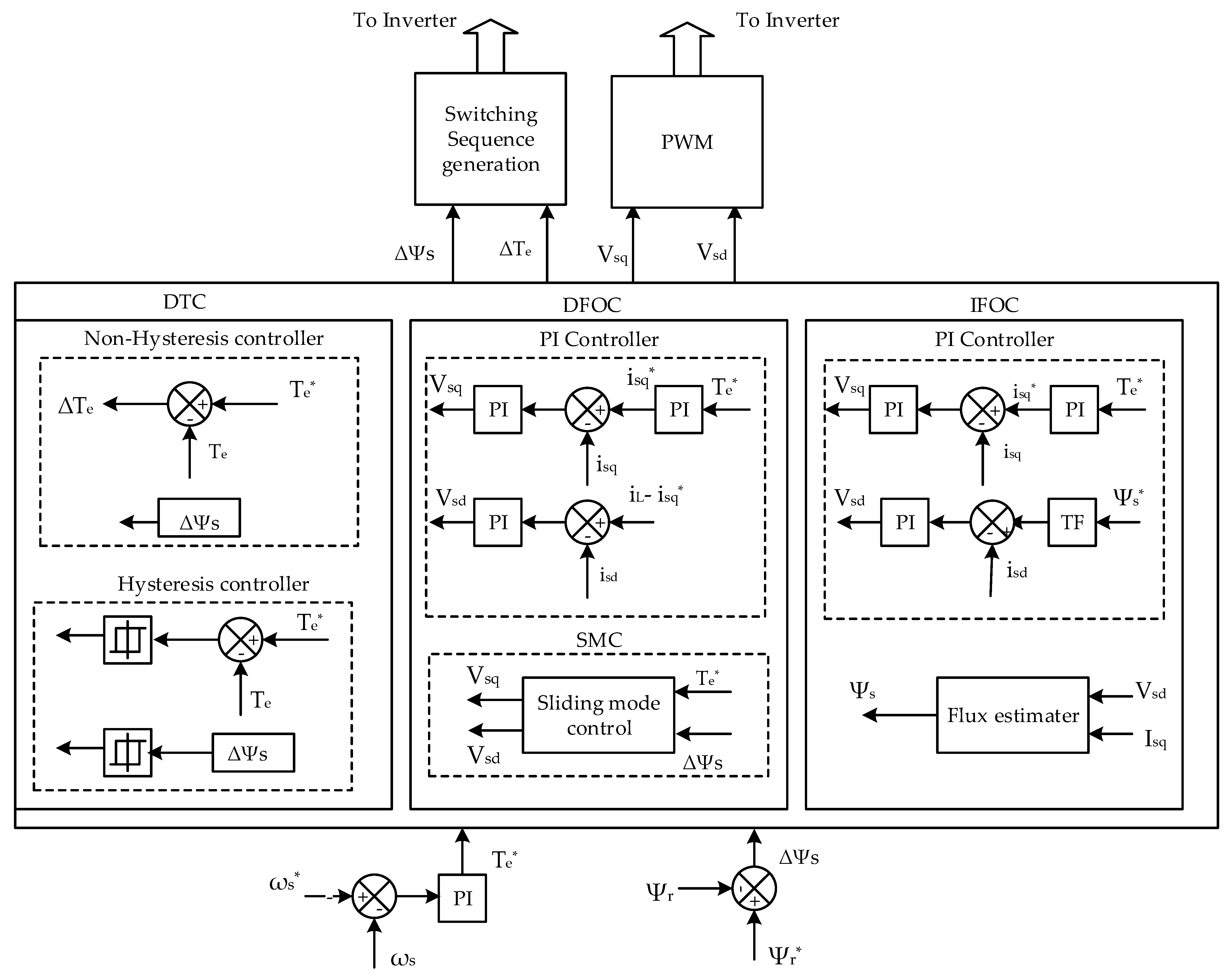 Energies 15 08959 g002