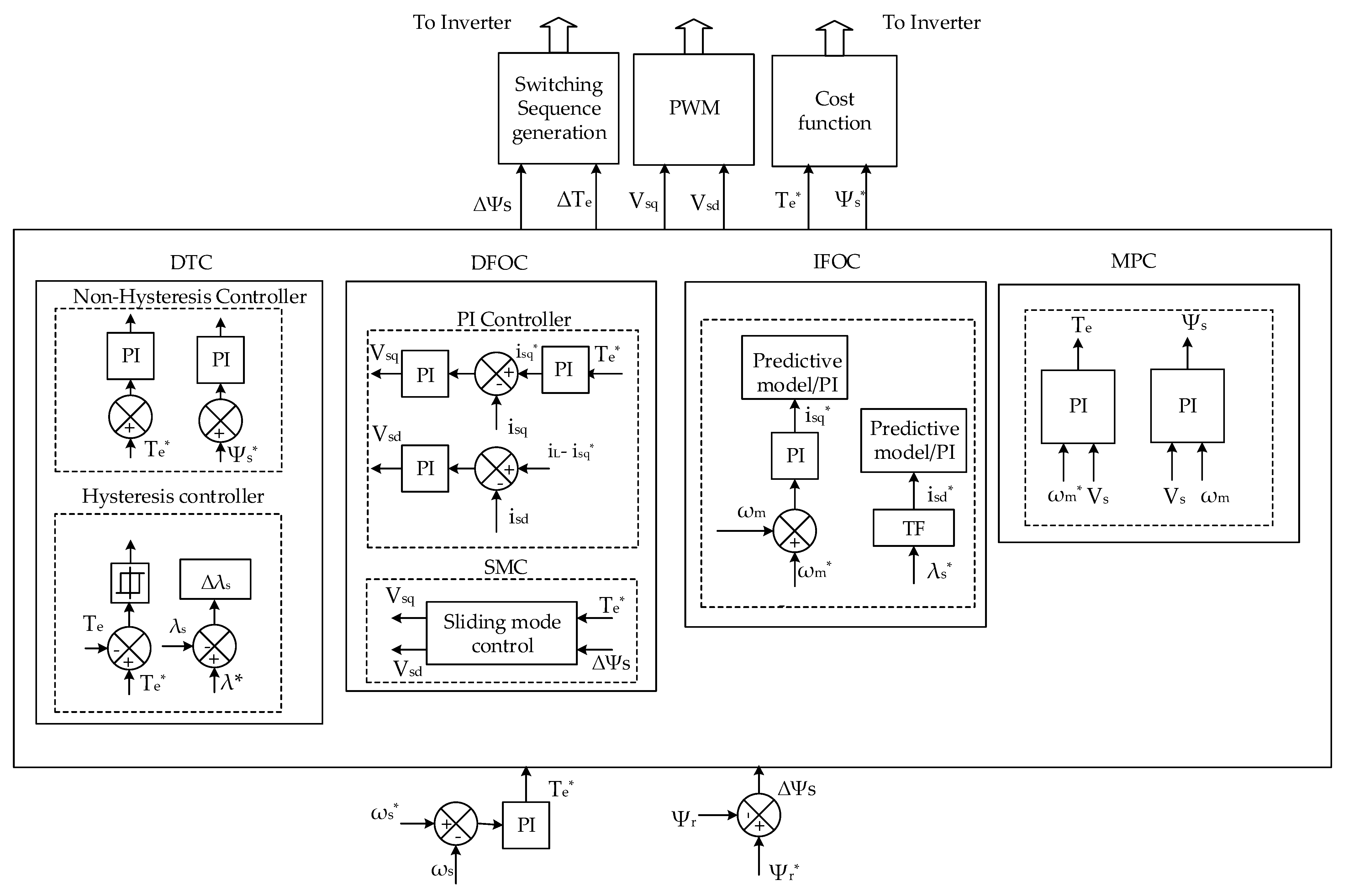 Energies 15 08959 g003 Energies 15 08959 g003