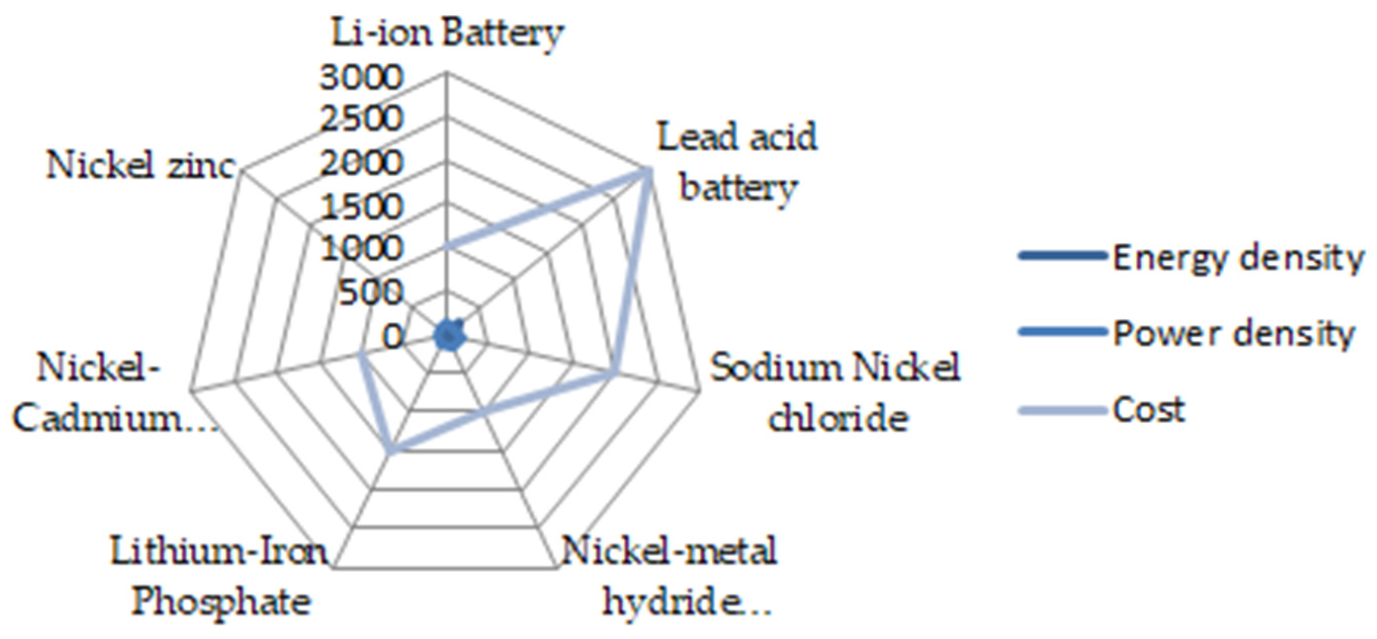 Energies 15 08959 g006 Energies 15 08959 g006