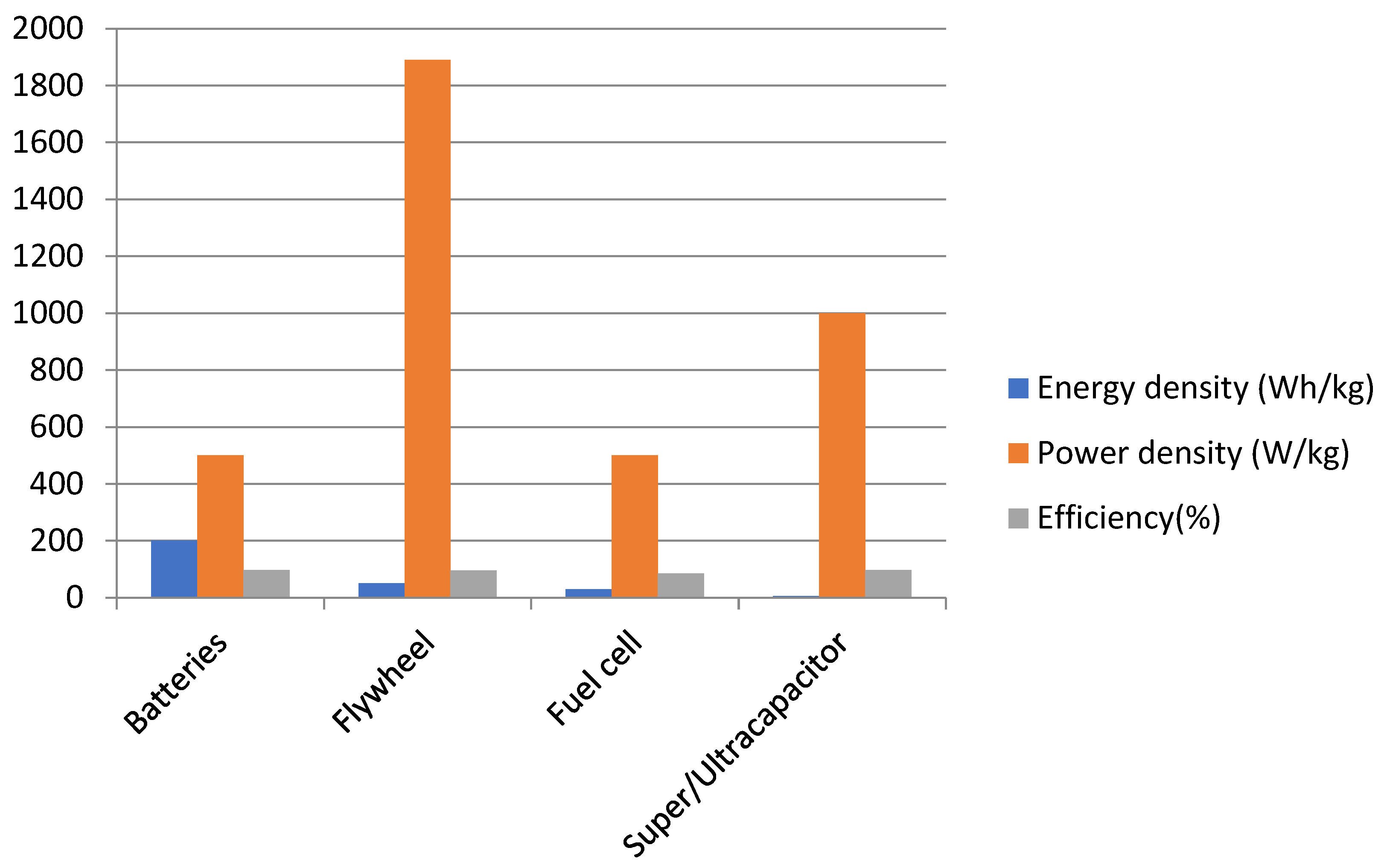 Energies 15 08959 g007 Energies 15 08959 g007