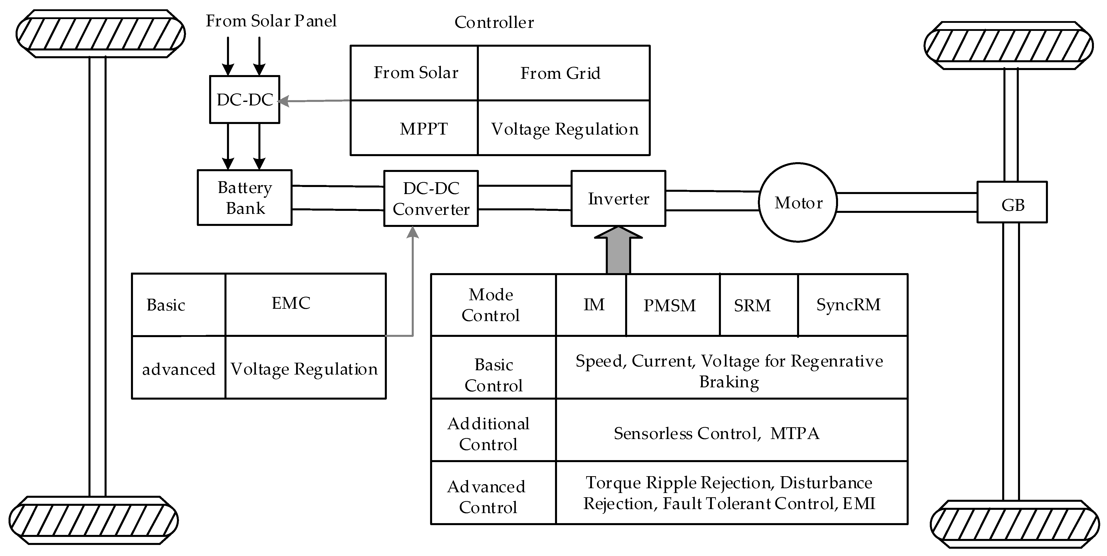 Energies 15 08959 g010