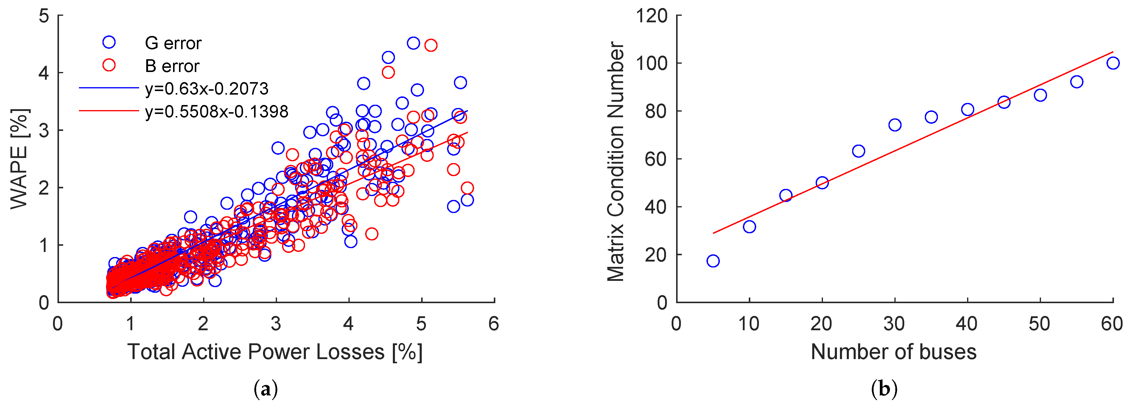 Energies 15 08961 g003 Energies 15 08961 g003