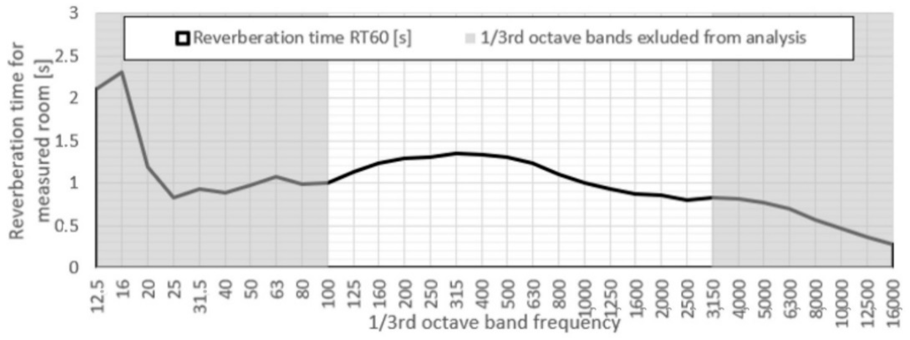 Energies 15 08963 g014