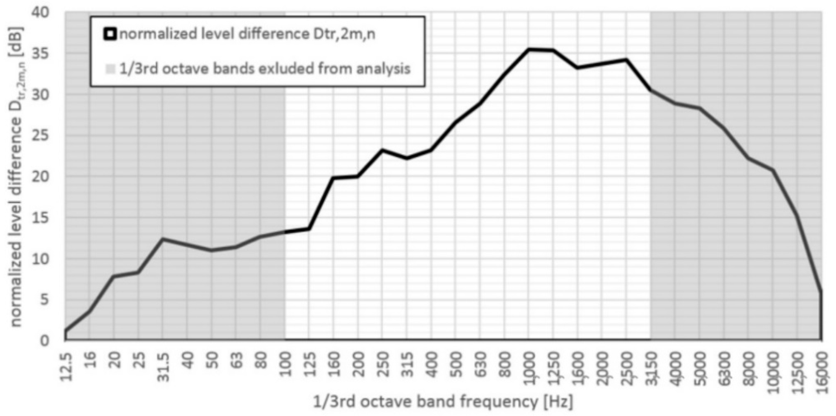 Energies 15 08963 g015