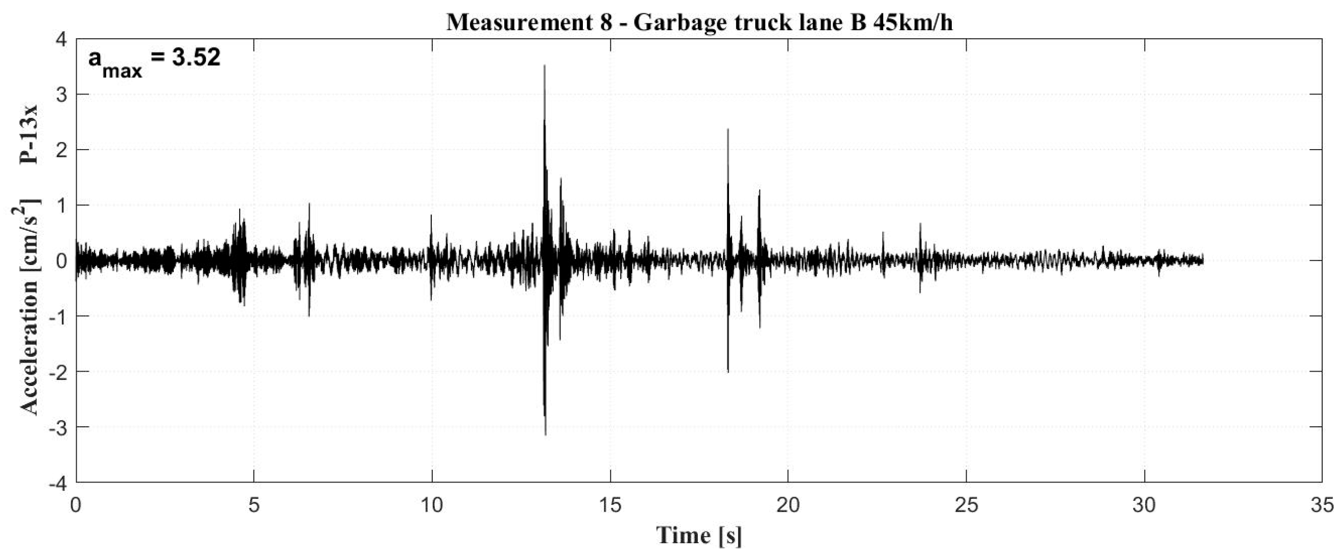 Energies 15 08963 g017a