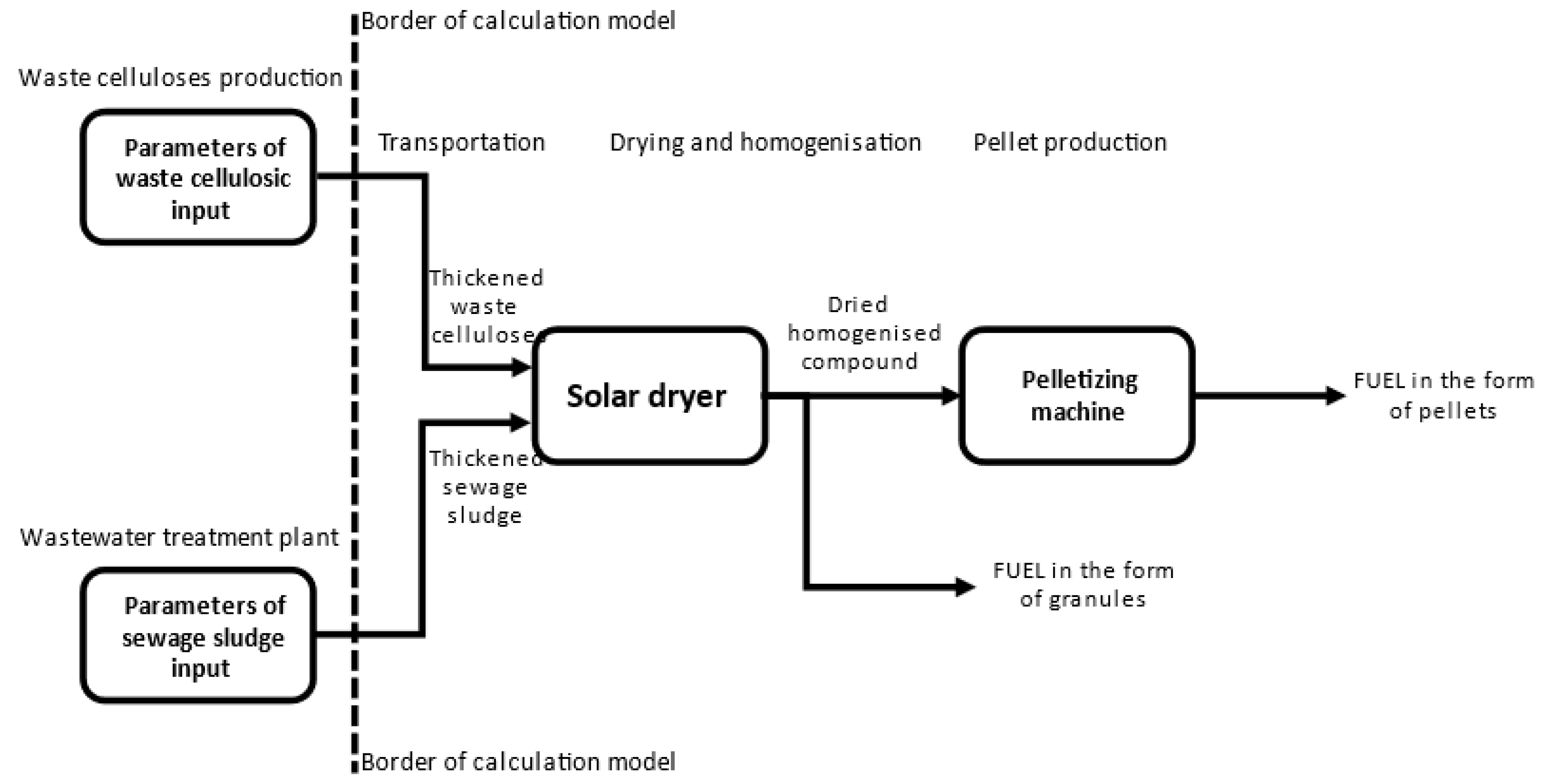 Energies 15 08964 g002