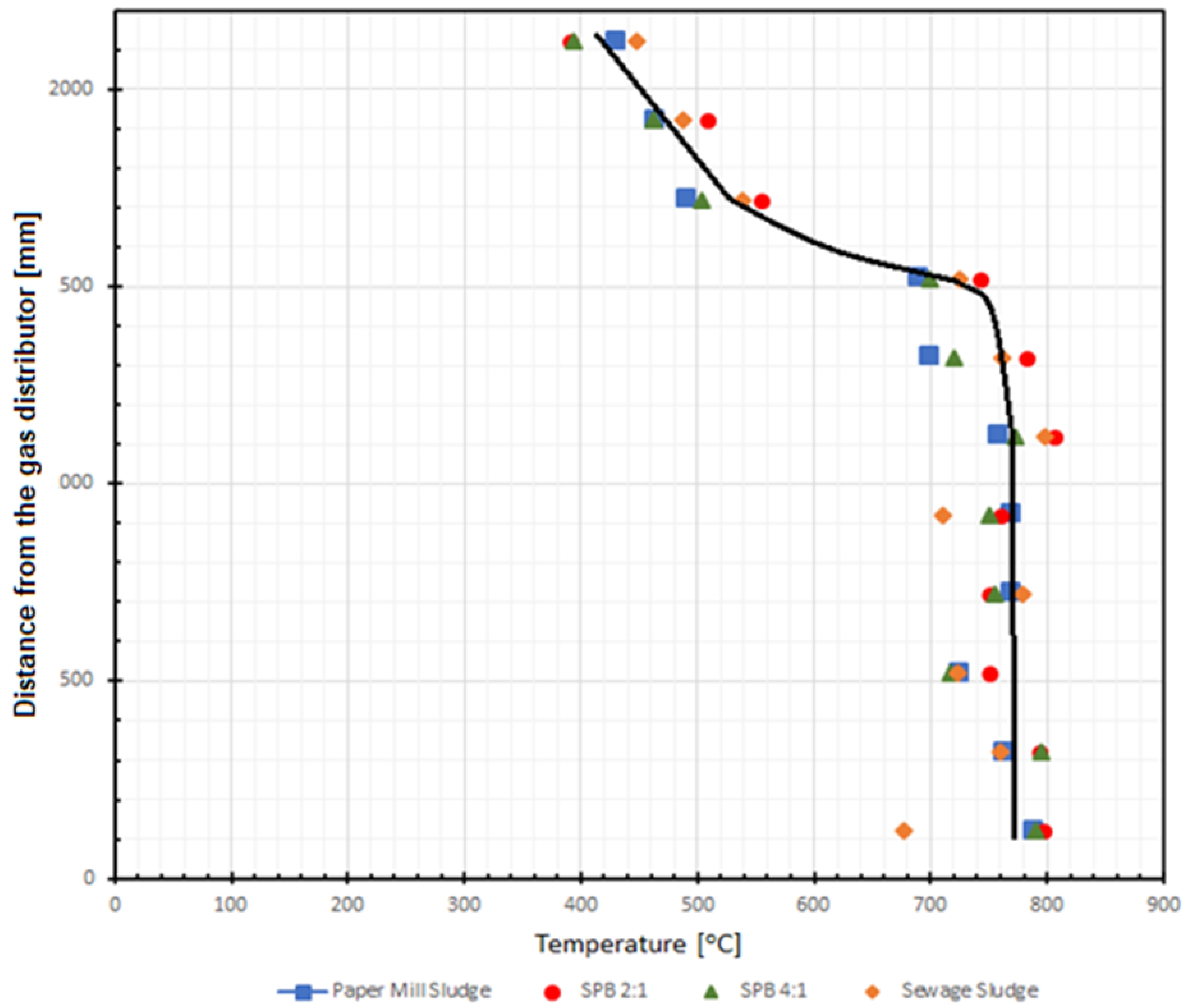 Energies 15 08964 g003