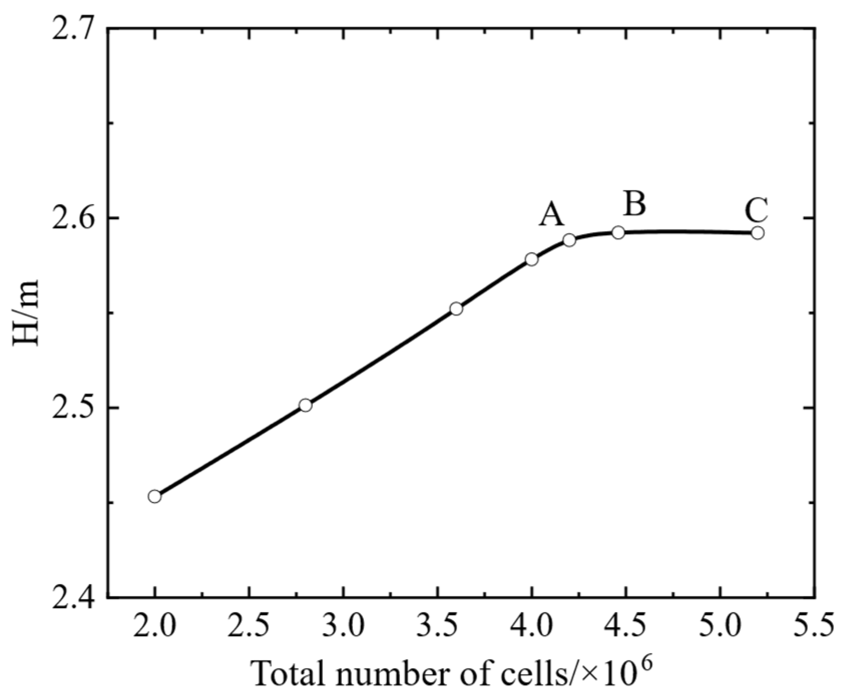 Energies 15 08965 g002