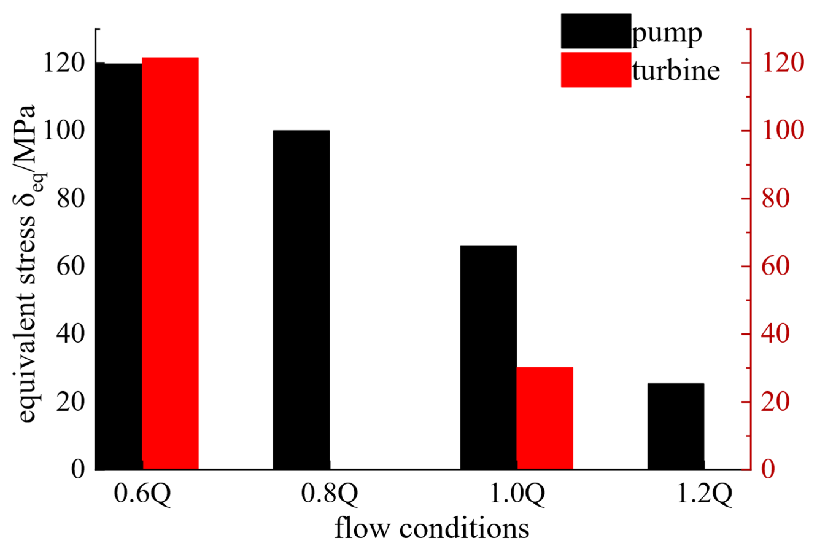Energies 15 08965 g011