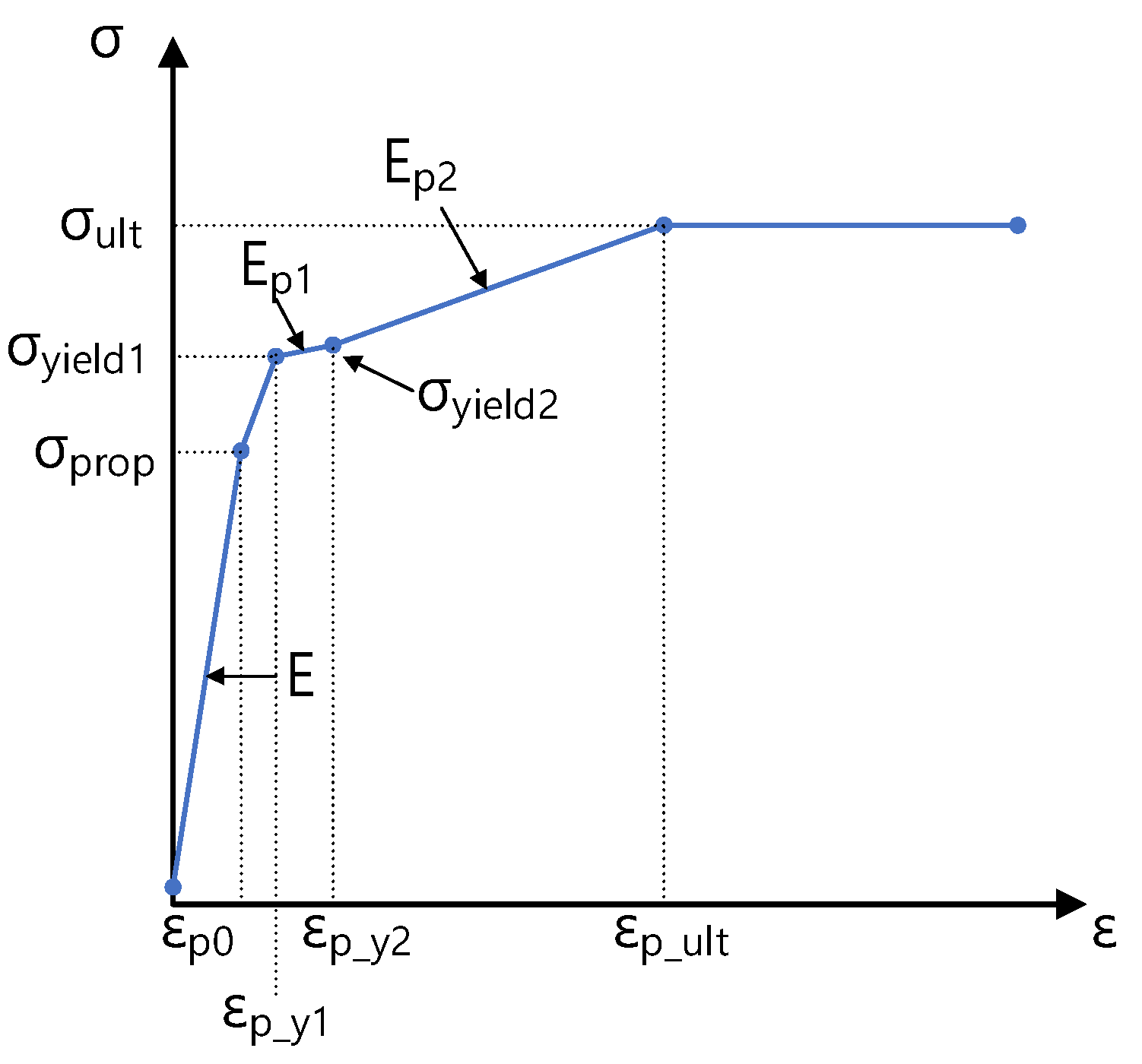 Energies 15 08967 g003 550