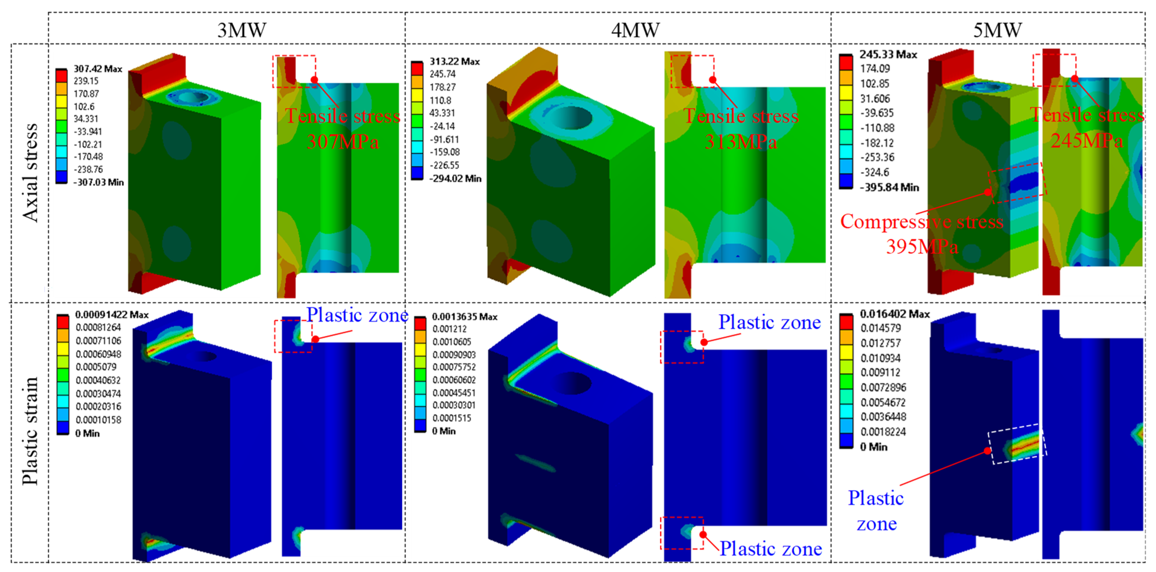 Energies 15 08967 g005 550