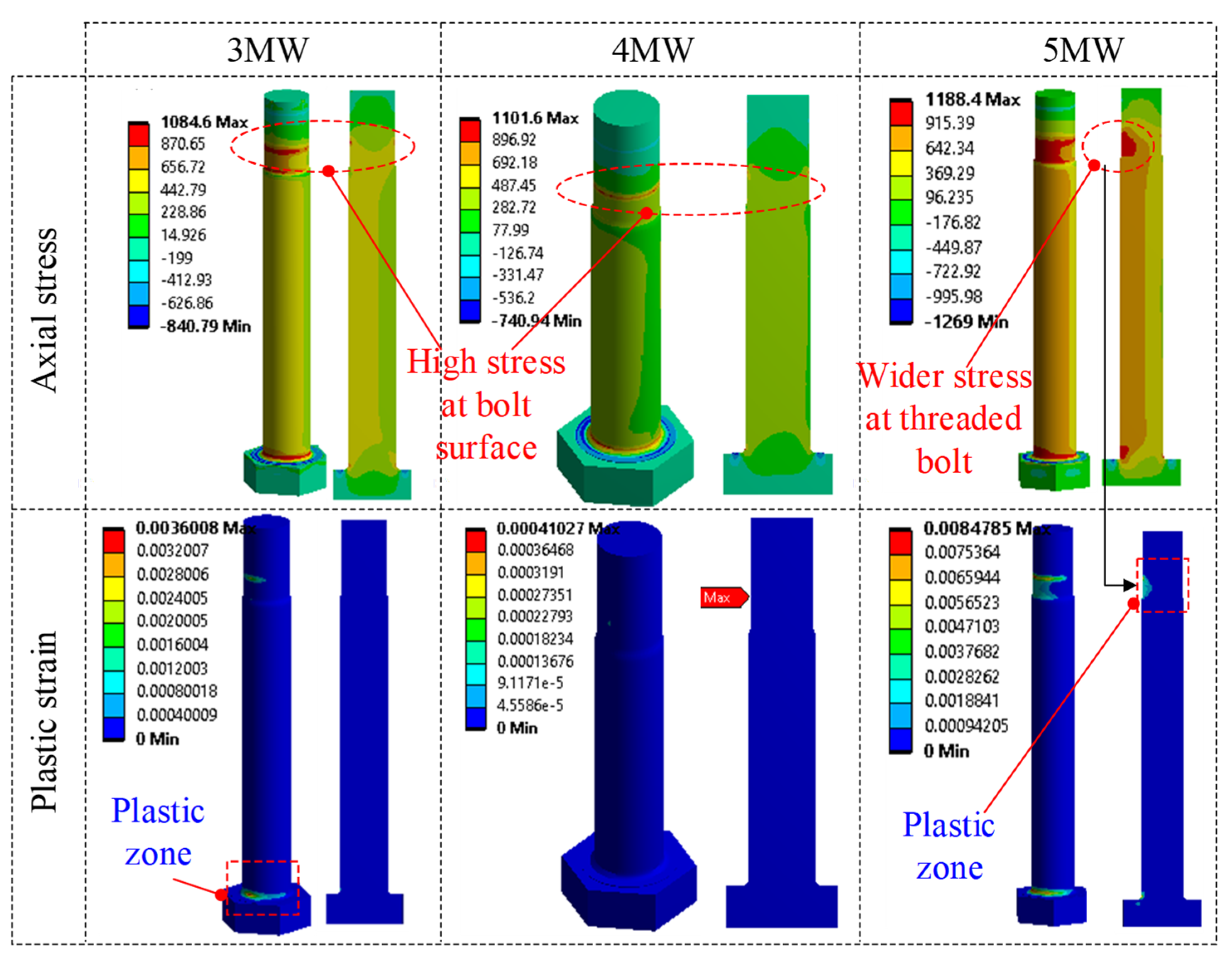 Energies 15 08967 g006 550