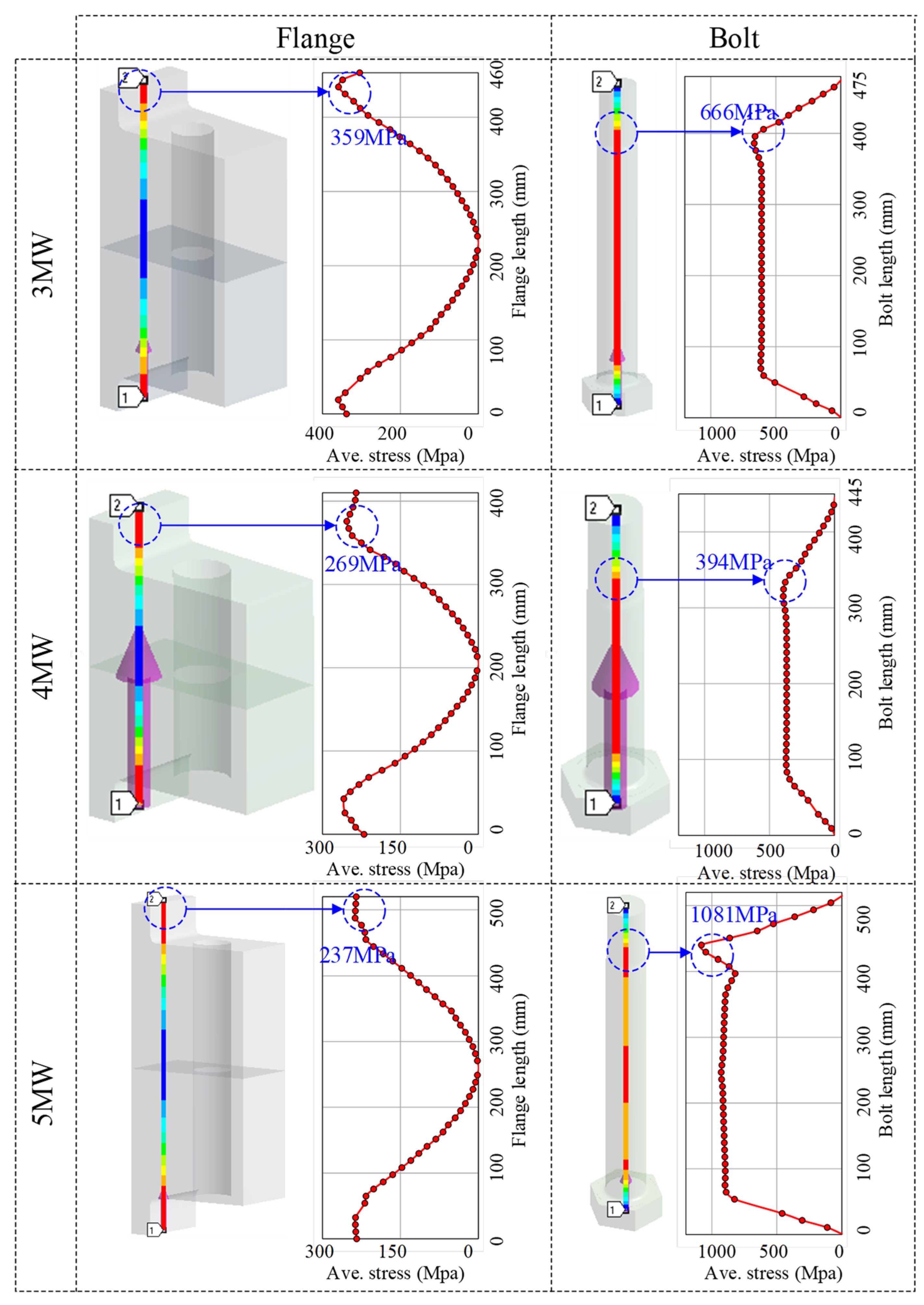 Energies 15 08967 g007 550