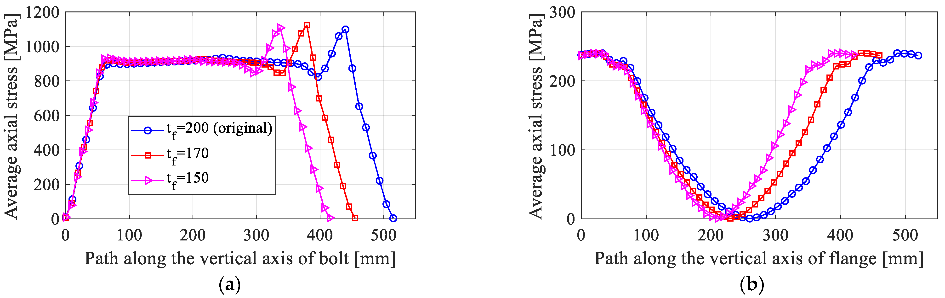 Energies 15 08967 g008 550