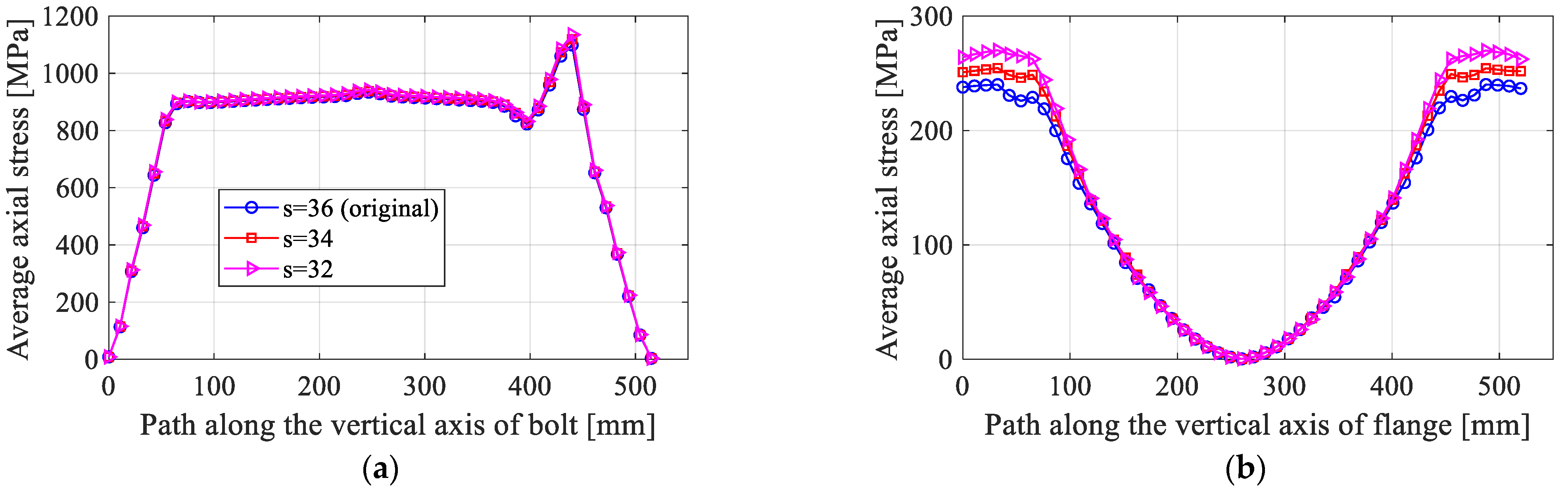 Energies 15 08967 g009 550