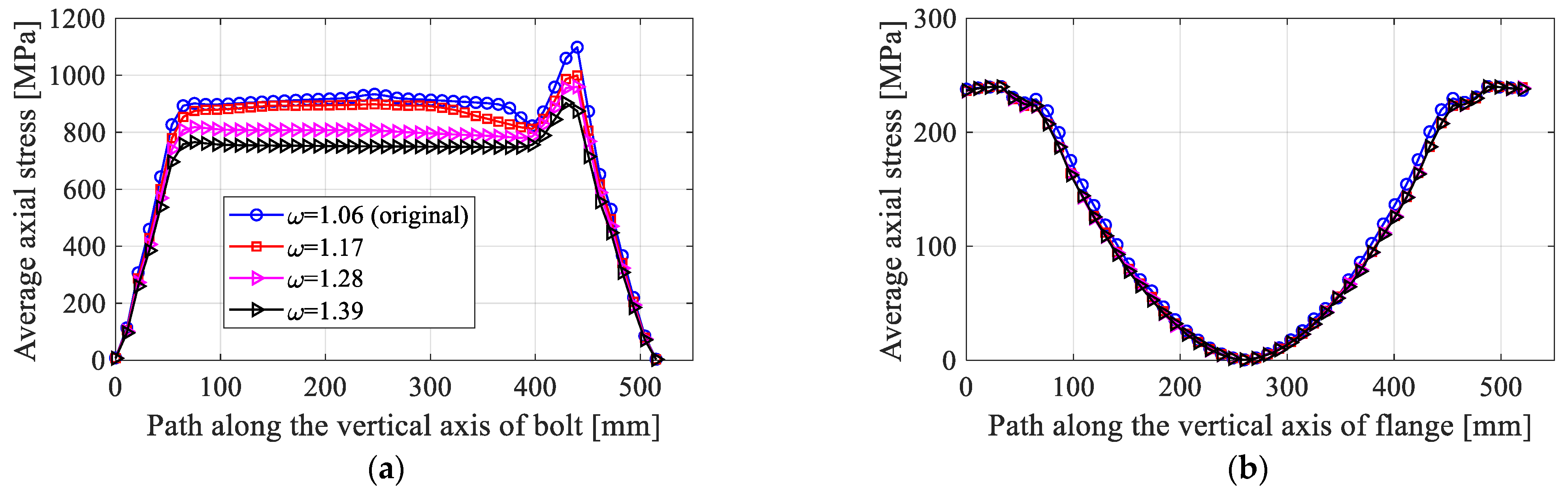 Energies 15 08967 g010 550