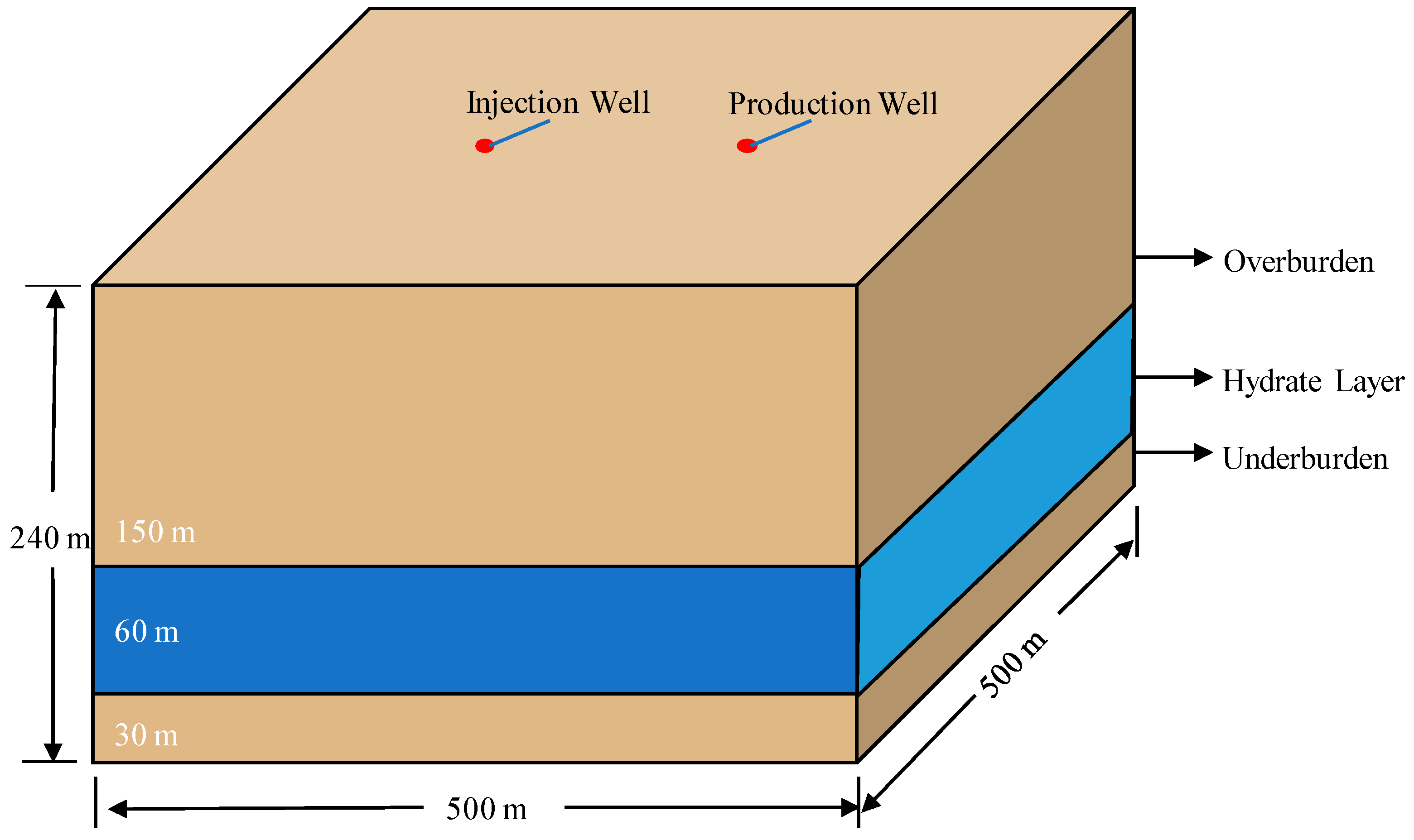 Energies 15 08968 g003 Energies 15 08968 g003