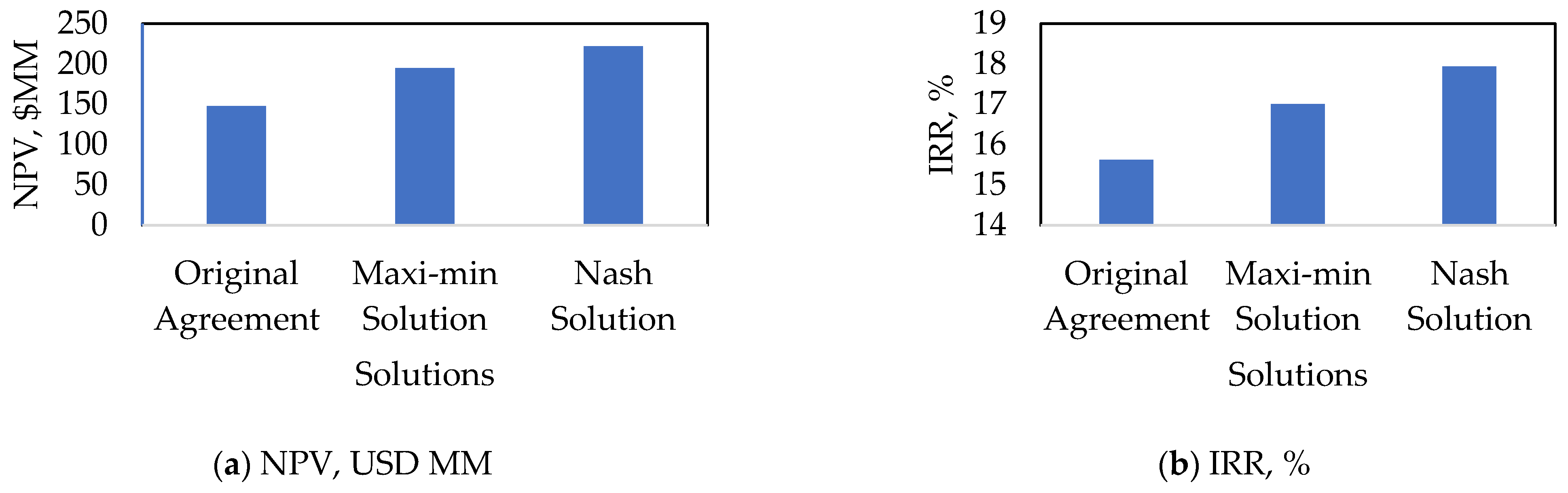 Energies 15 08970 g003