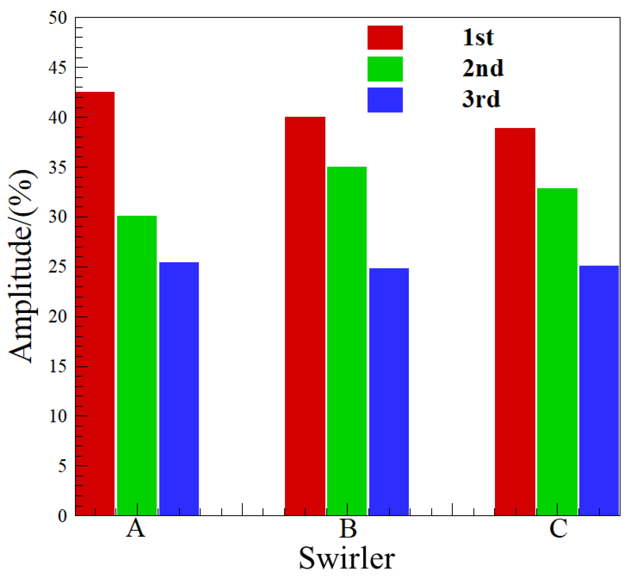 Energies | Free Full-Text | Study on Unstable Combustion ...