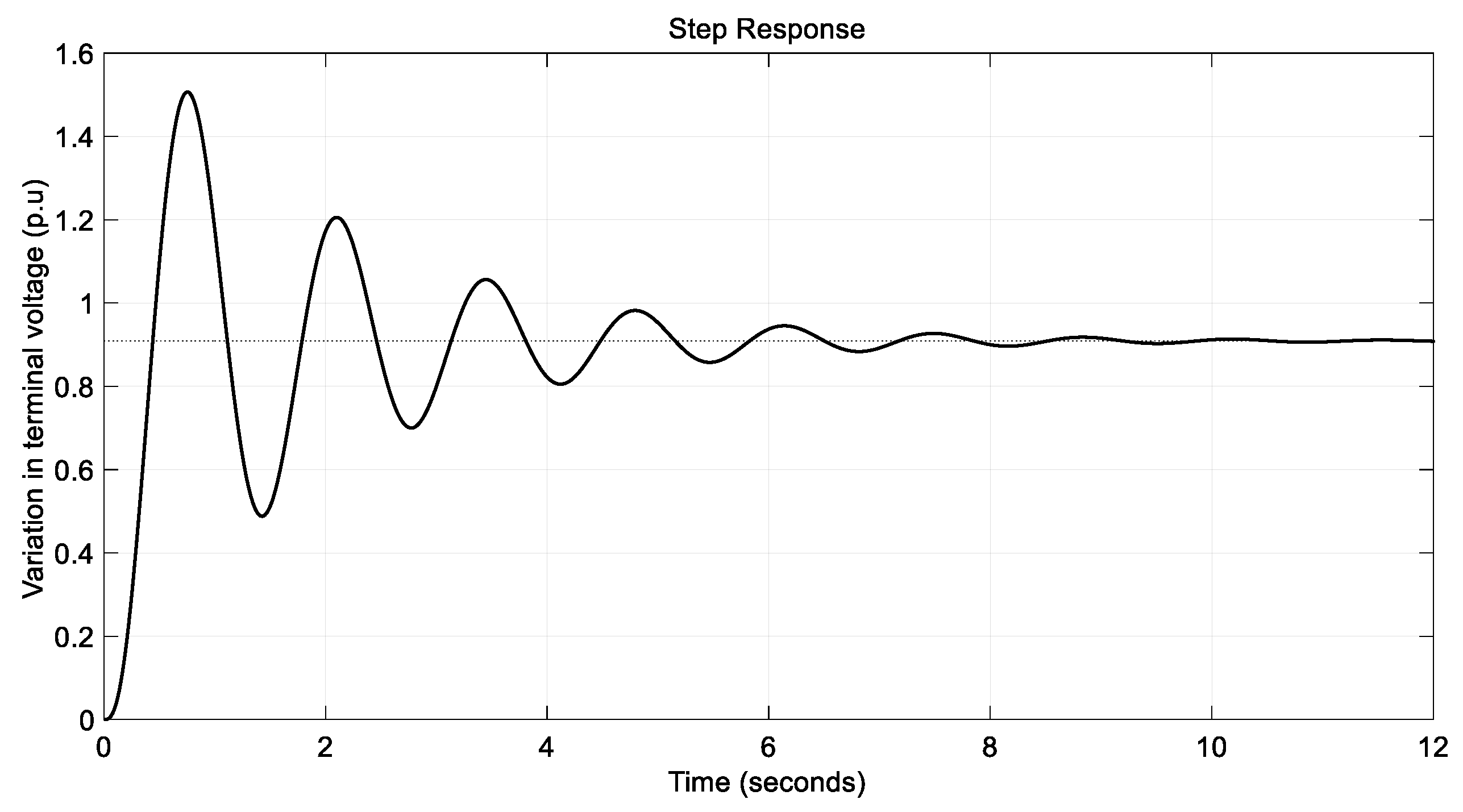 Energies 15 08973 g002 Energies 15 08973 g002