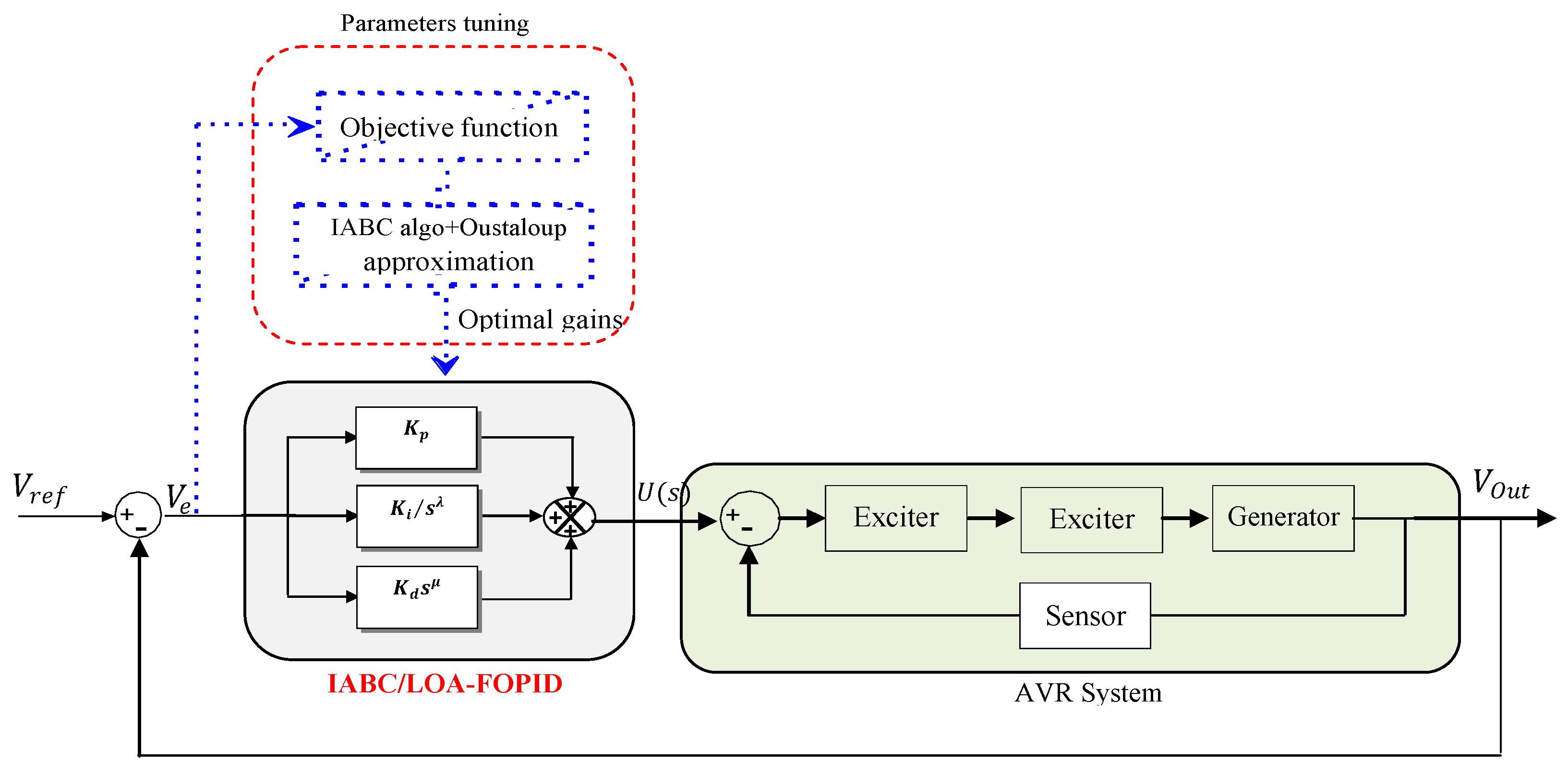 Energies 15 08973 g005 Energies 15 08973 g005