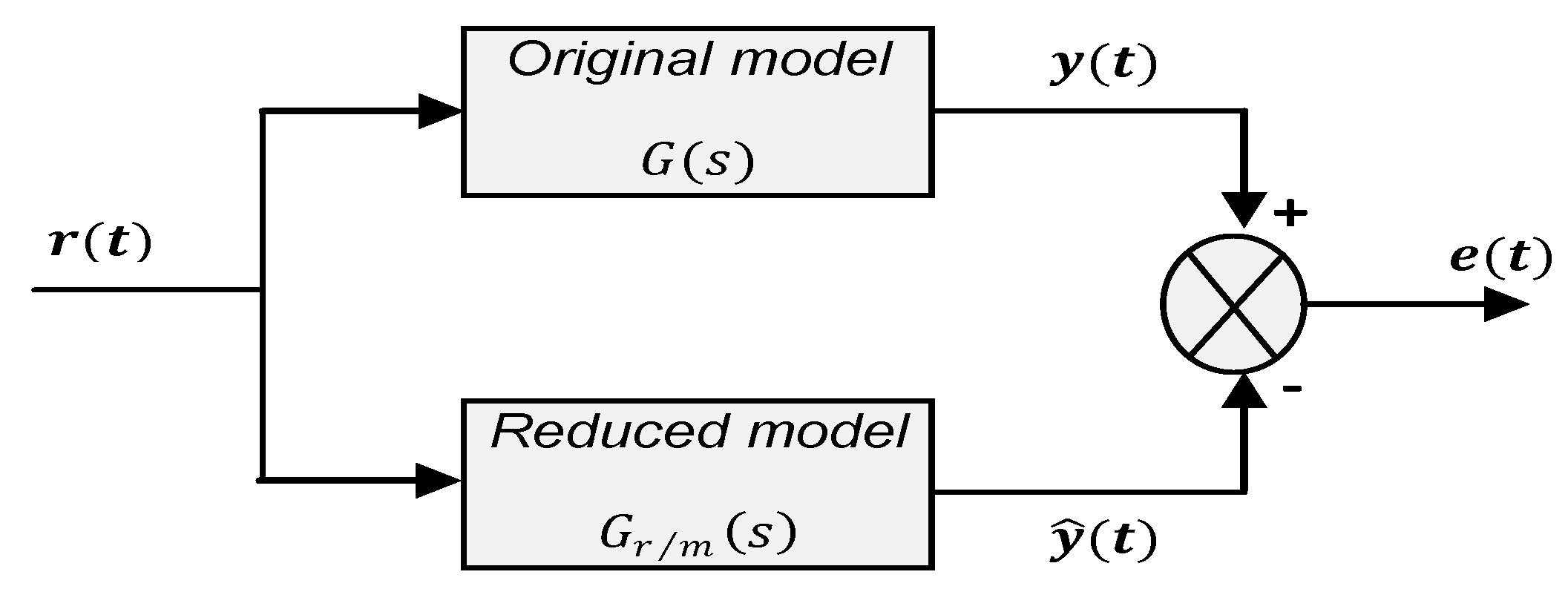 Energies 15 08973 g006 Energies 15 08973 g006