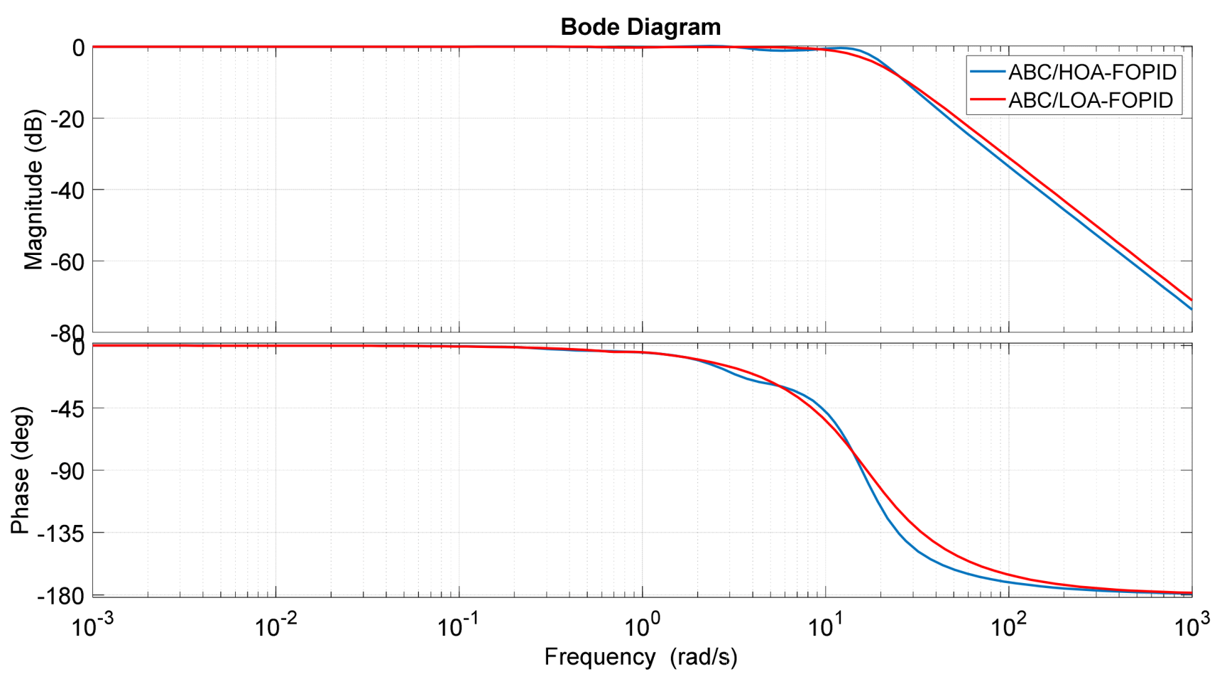 Energies 15 08973 g007 Energies 15 08973 g007