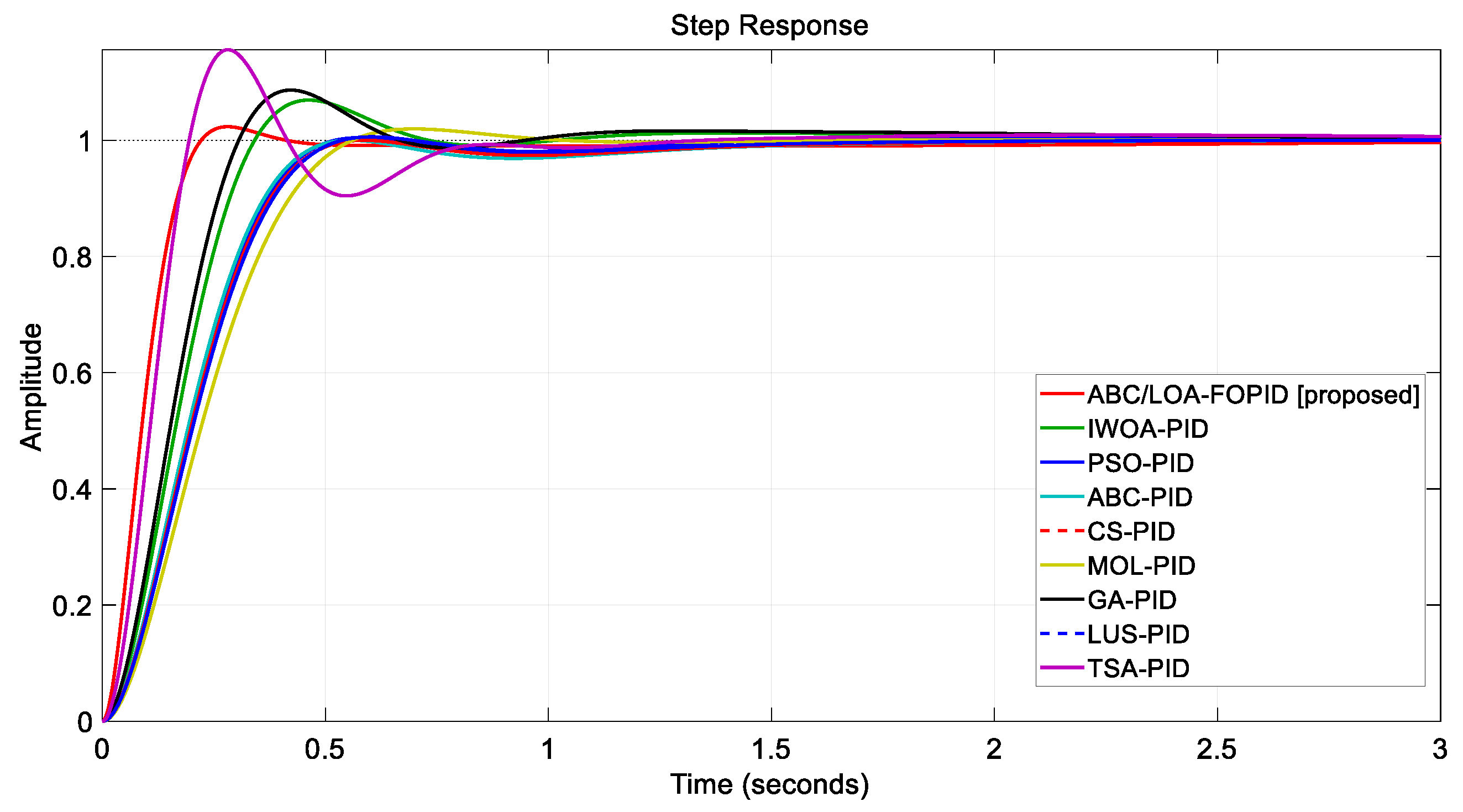 Energies 15 08973 g008 Energies 15 08973 g008