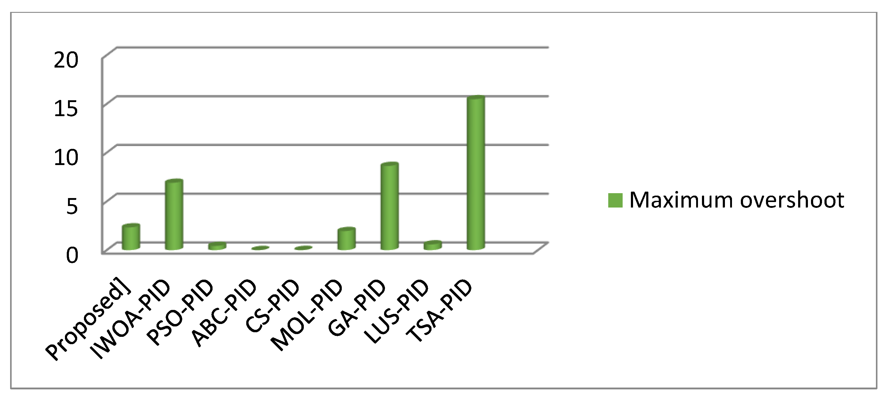 Energies 15 08973 g009 Energies 15 08973 g009