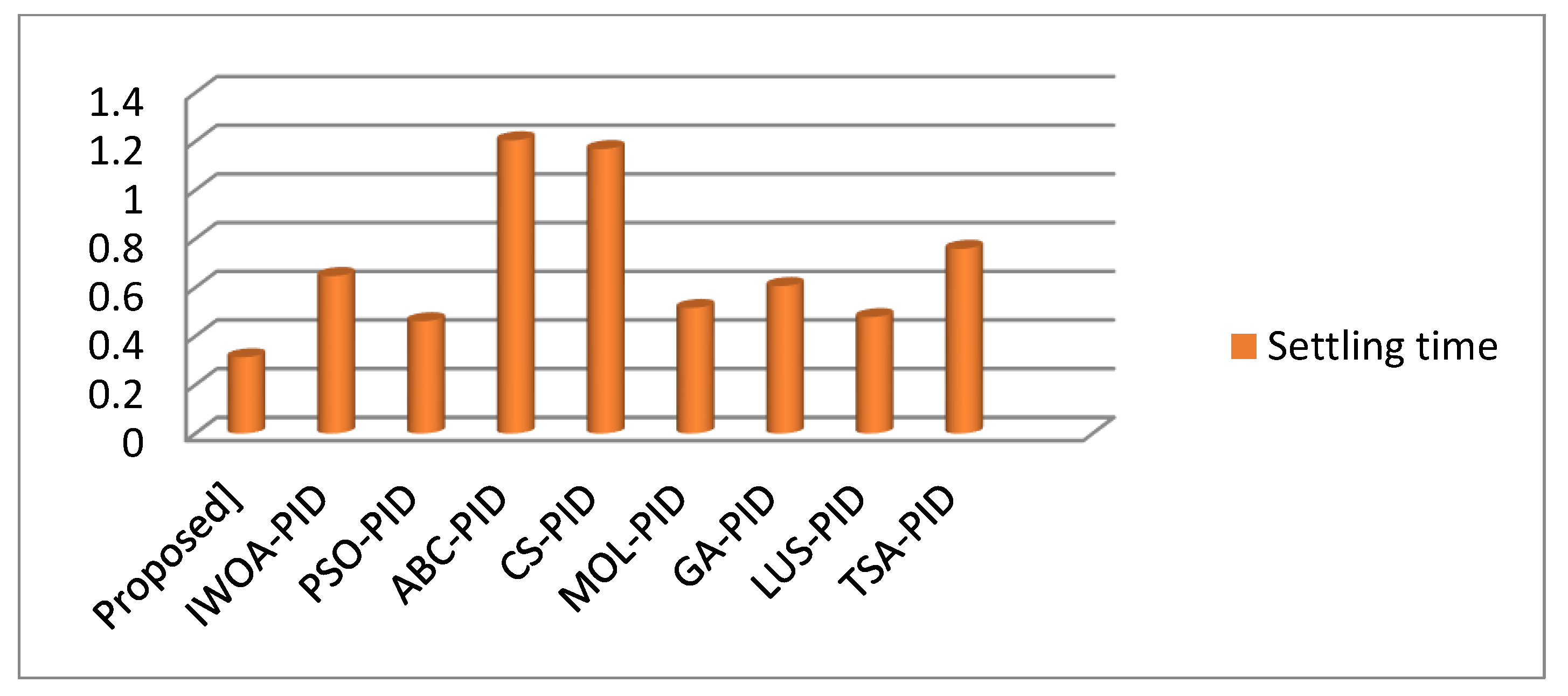 Energies 15 08973 g010 Energies 15 08973 g010