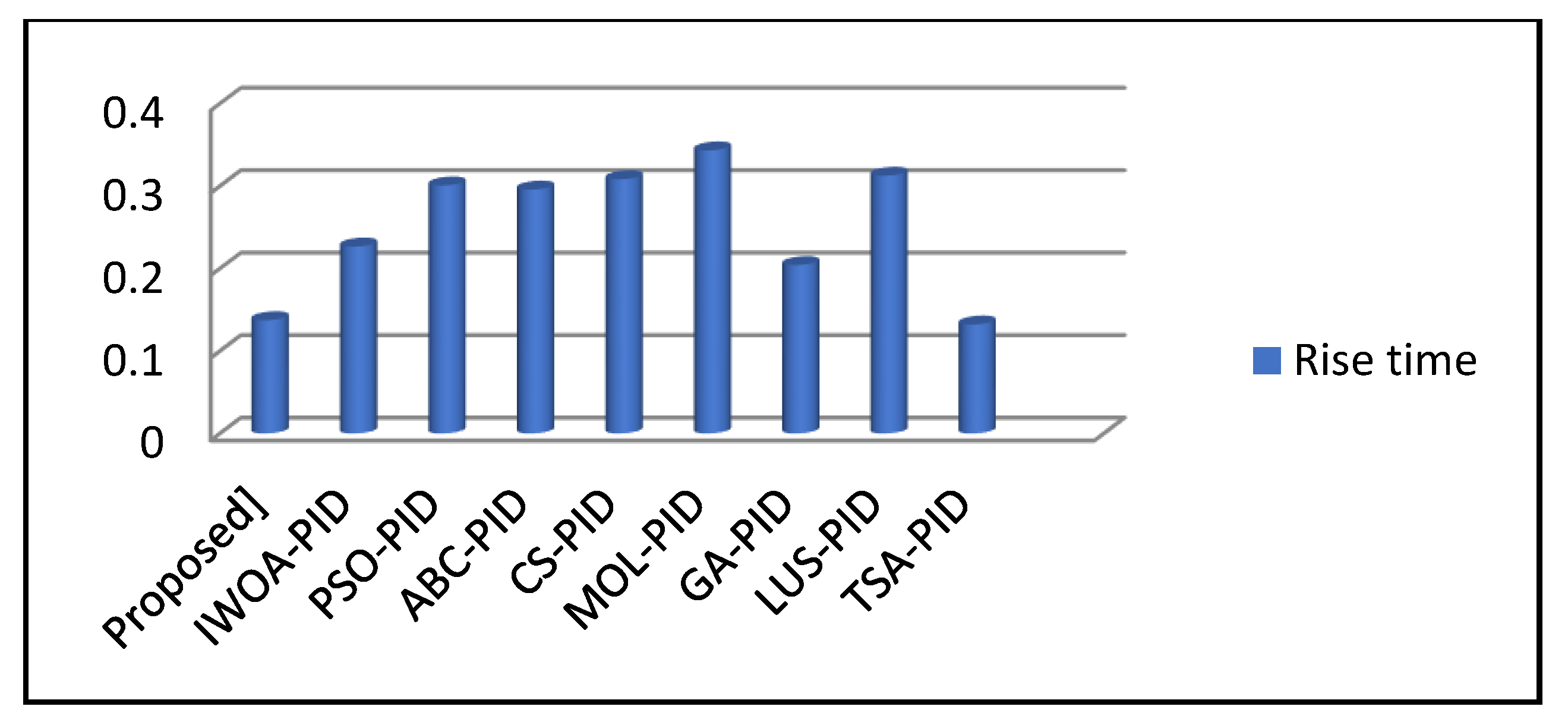 Energies 15 08973 g011 Energies 15 08973 g011
