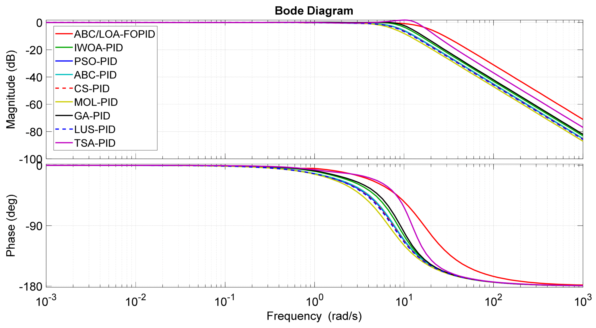 Energies 15 08973 g012 Energies 15 08973 g012