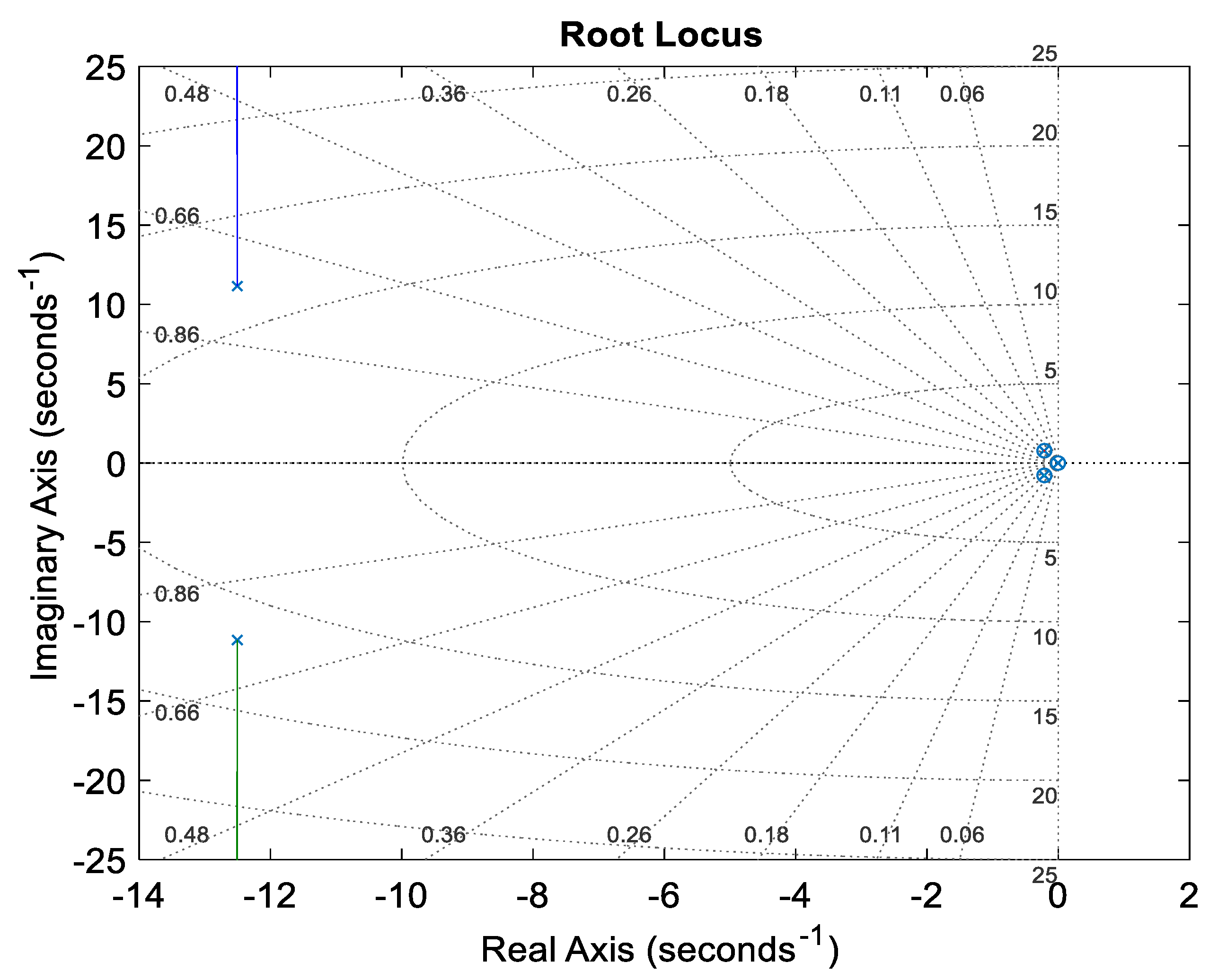 Energies 15 08973 g014 Energies 15 08973 g014