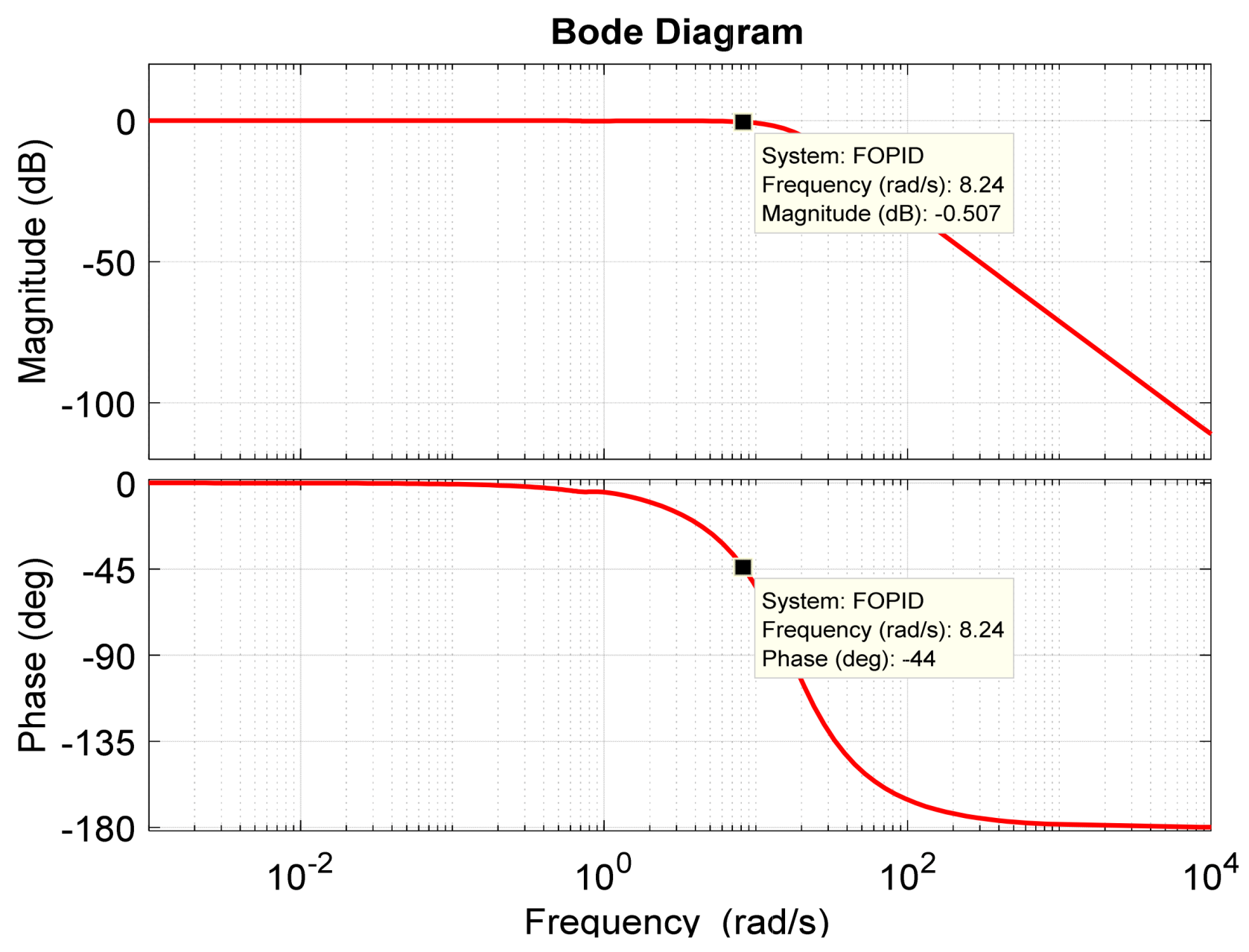 Energies 15 08973 g015 Energies 15 08973 g015