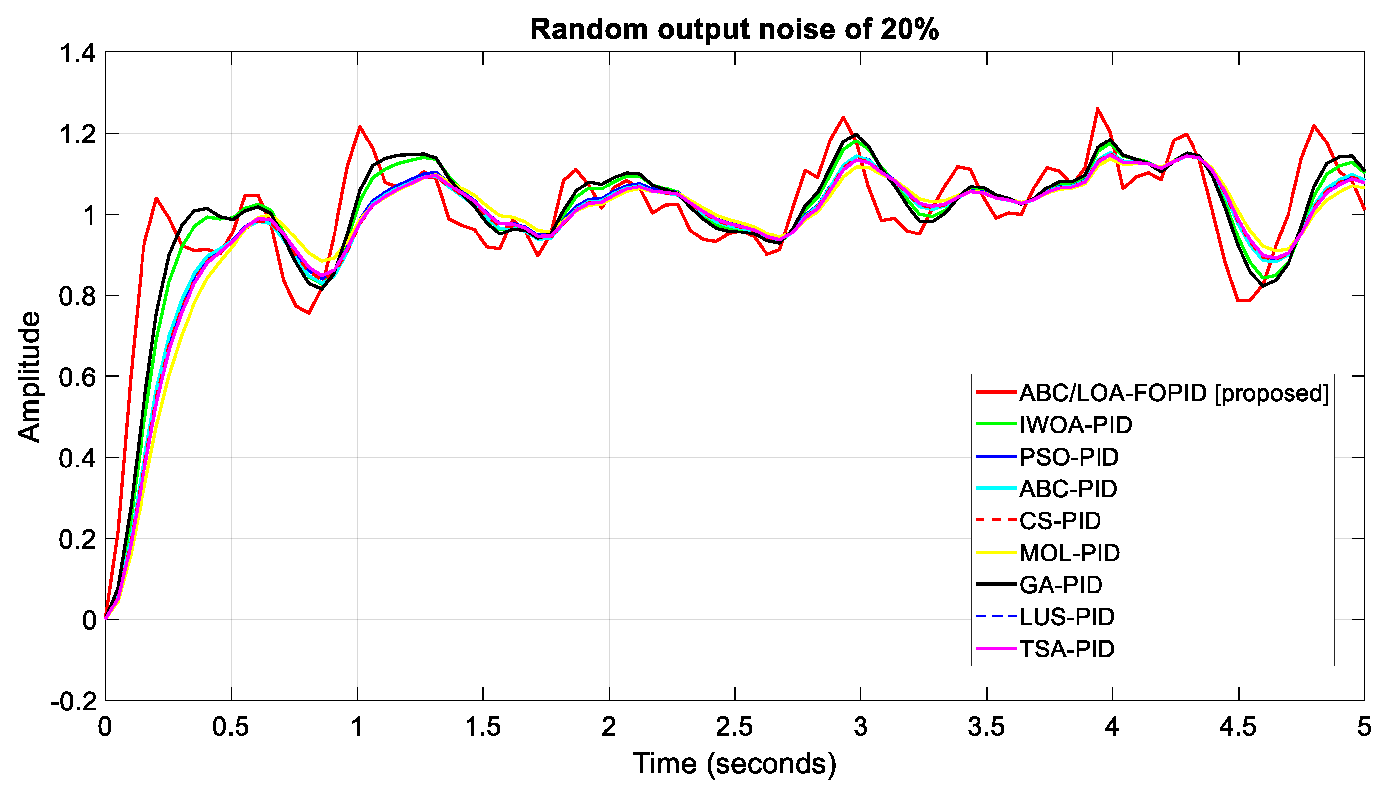 Energies 15 08973 g017 Energies 15 08973 g017