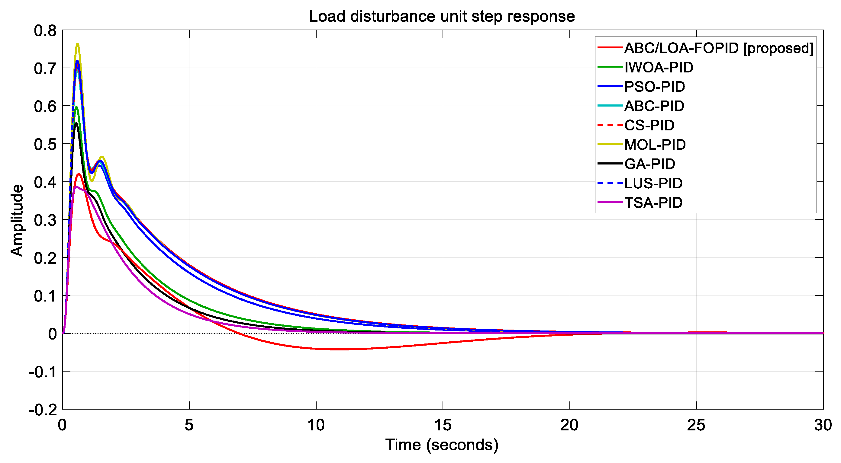 Energies 15 08973 g018 Energies 15 08973 g018