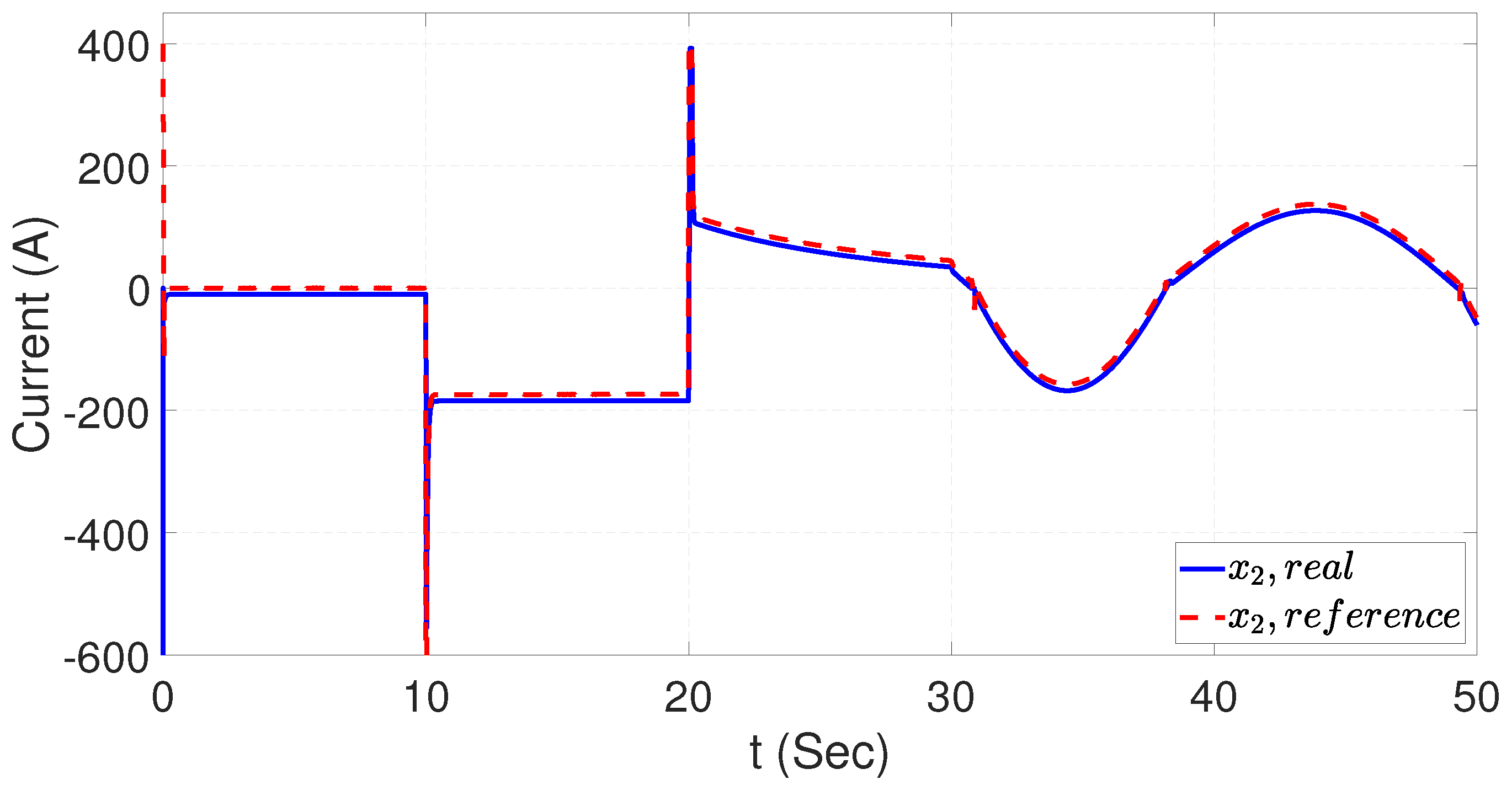 Energies 15 08975 g004 Energies 15 08975 g004