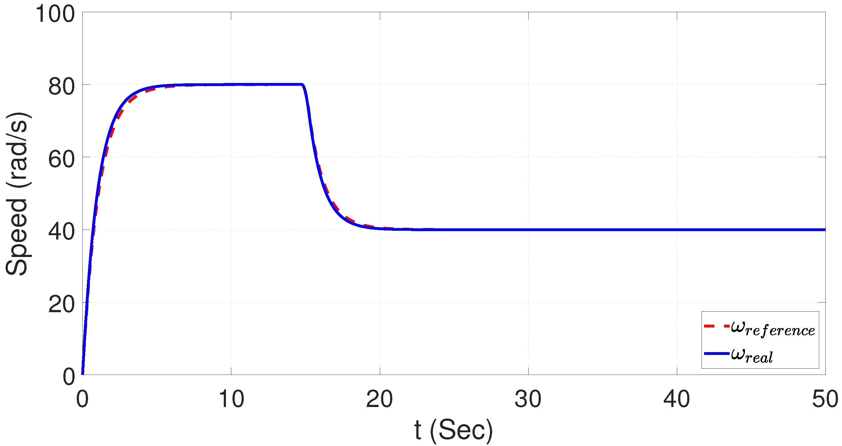 Energies 15 08975 g006 Energies 15 08975 g006