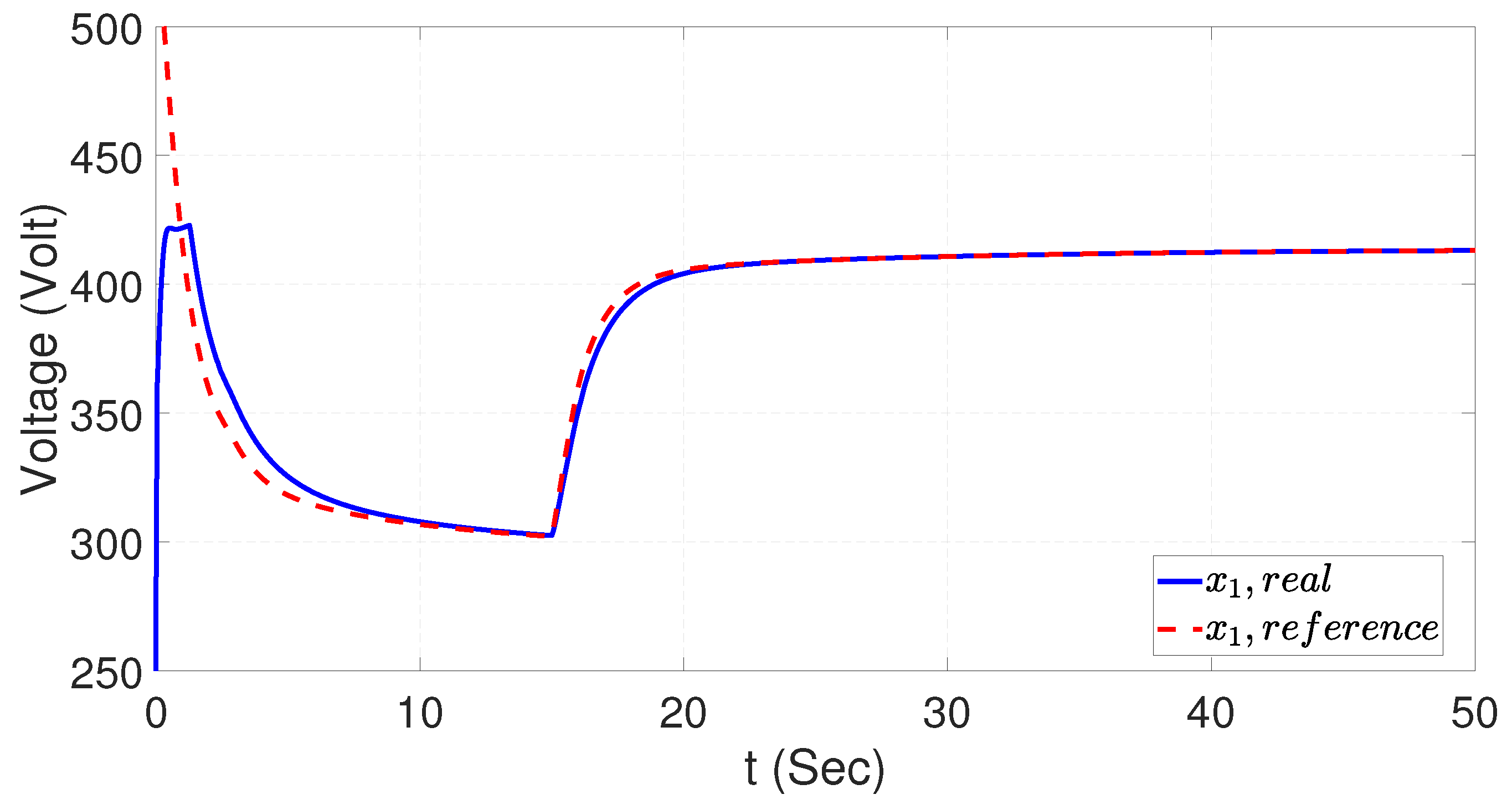Energies 15 08975 g007 Energies 15 08975 g007