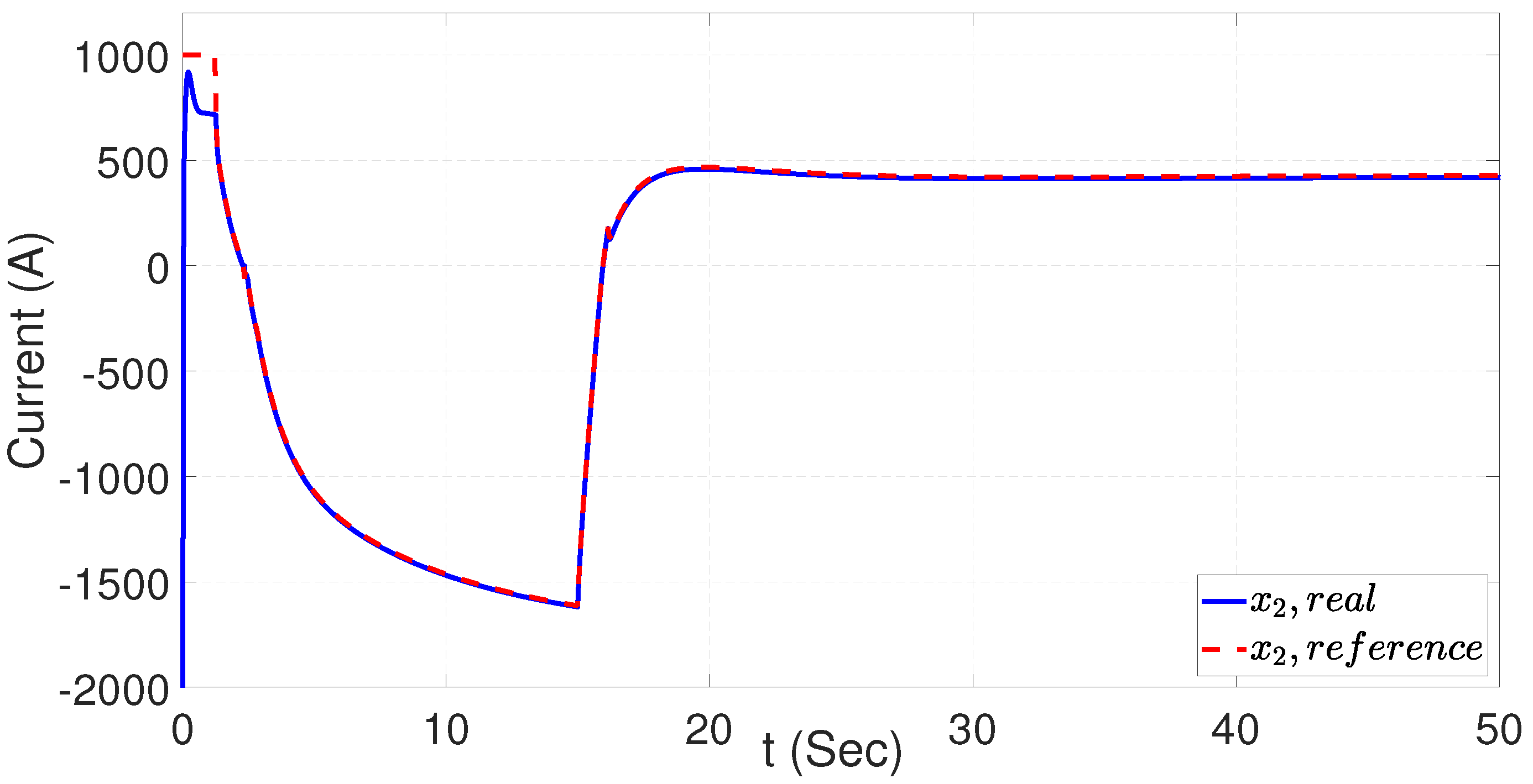 Energies 15 08975 g008 Energies 15 08975 g008
