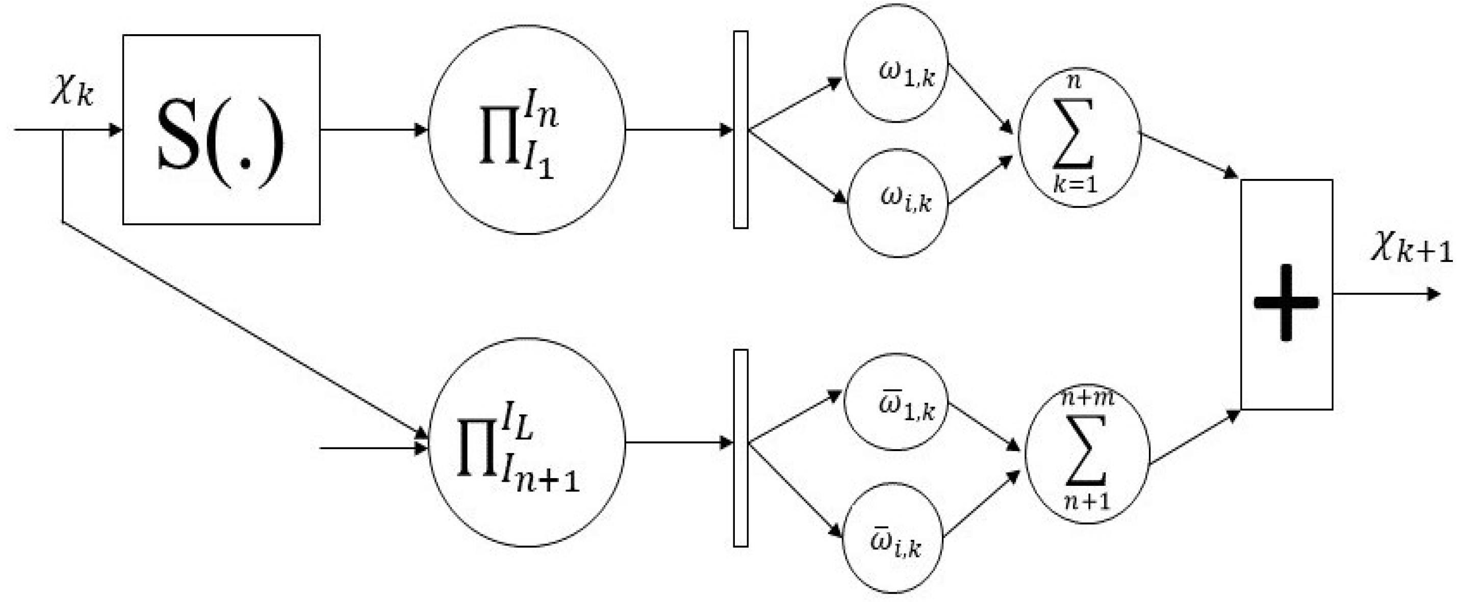 Energies 15 08975 g016 Energies 15 08975 g016