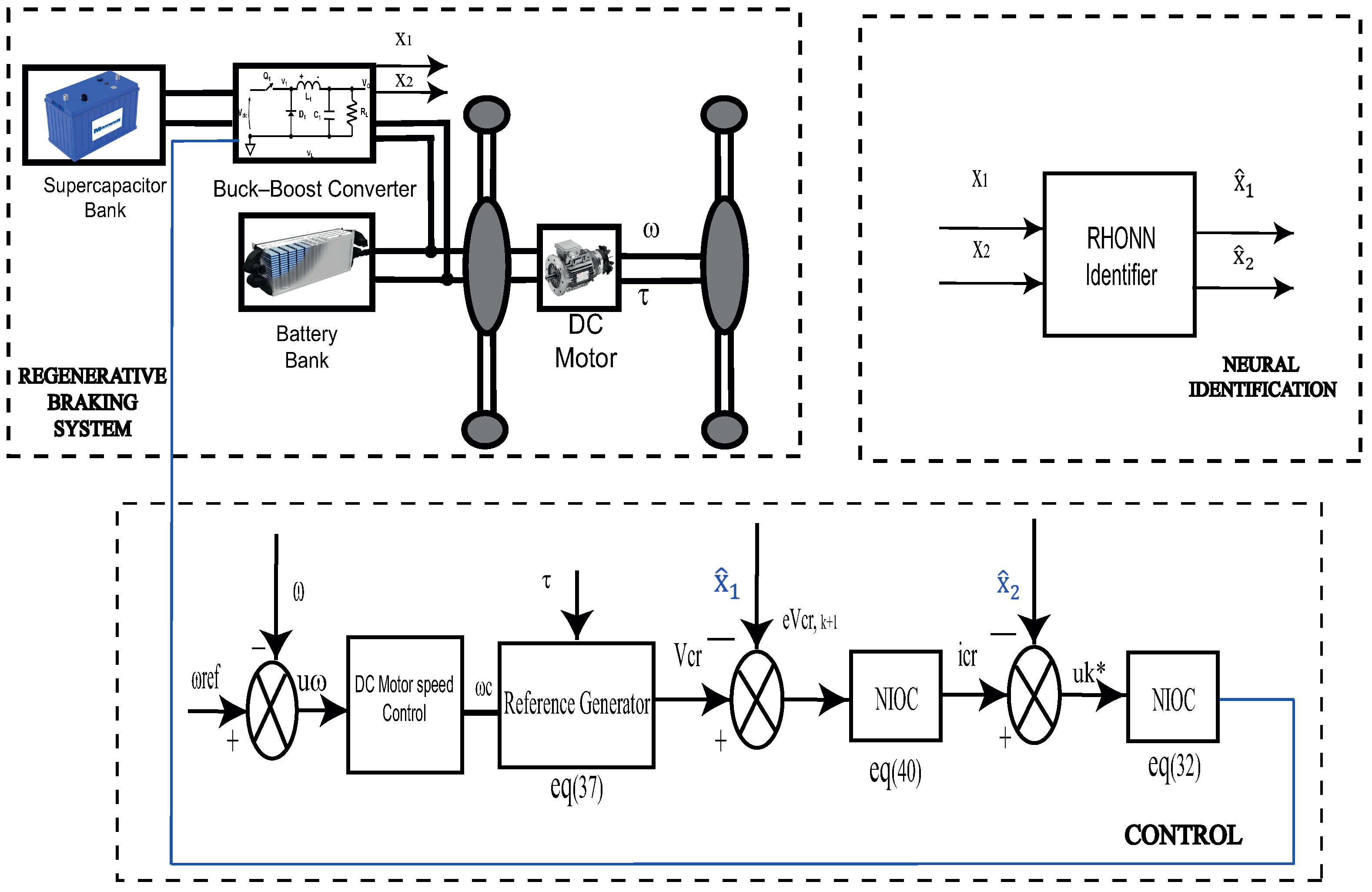 Energies Free FullText Neural Inverse Optimal Control of a