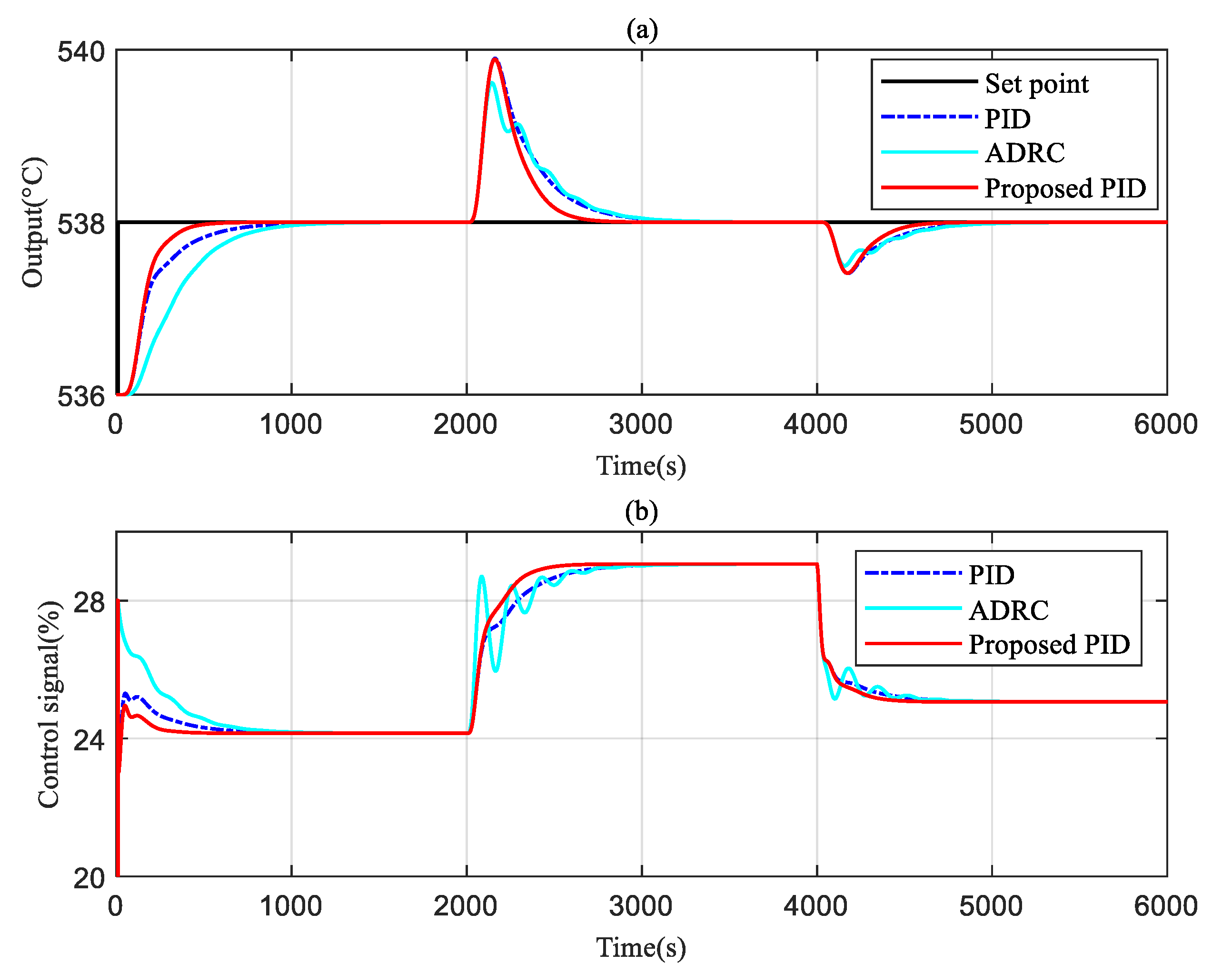 Energies 15 08978 g005 Energies 15 08978 g005