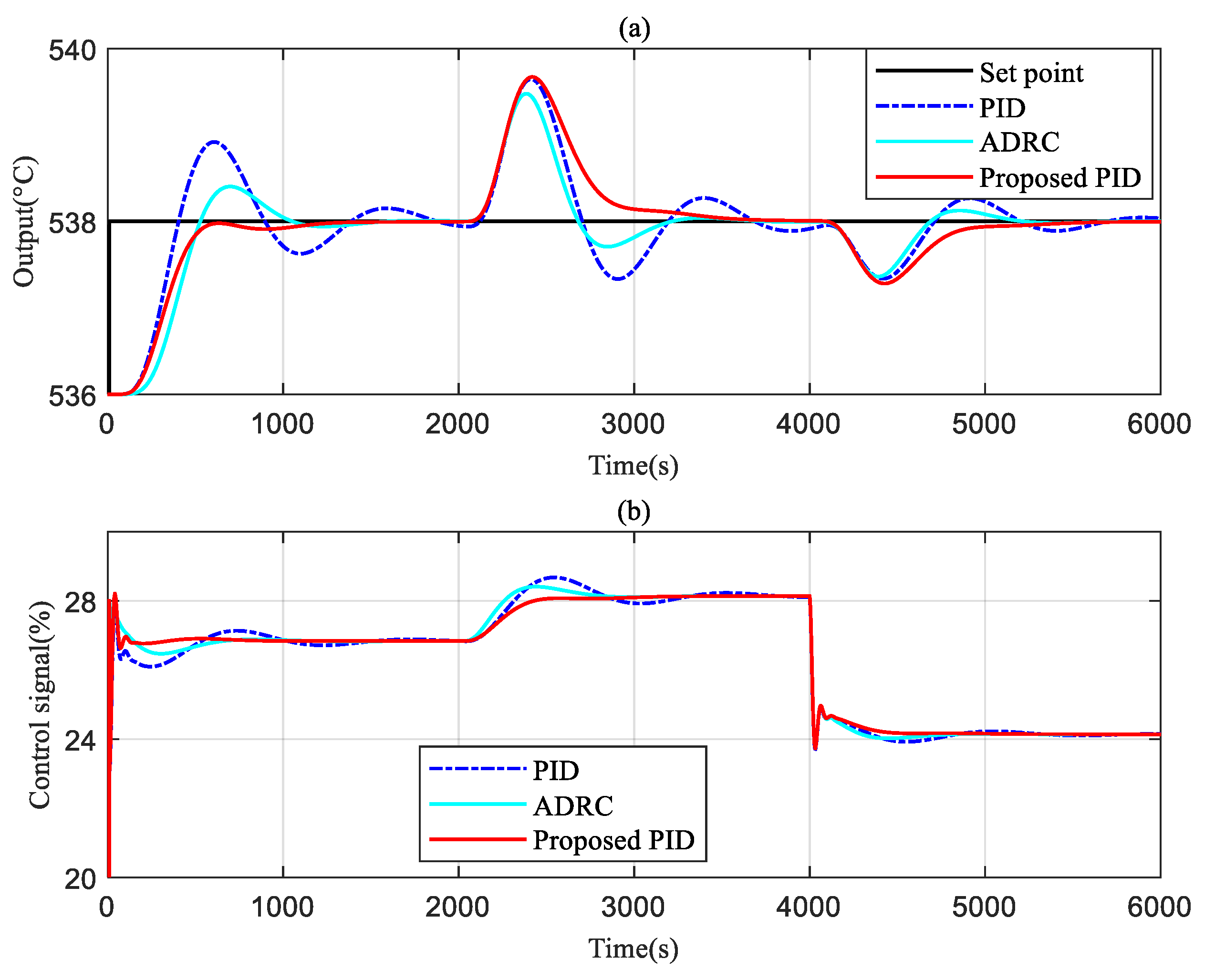 Energies 15 08978 g007 Energies 15 08978 g007