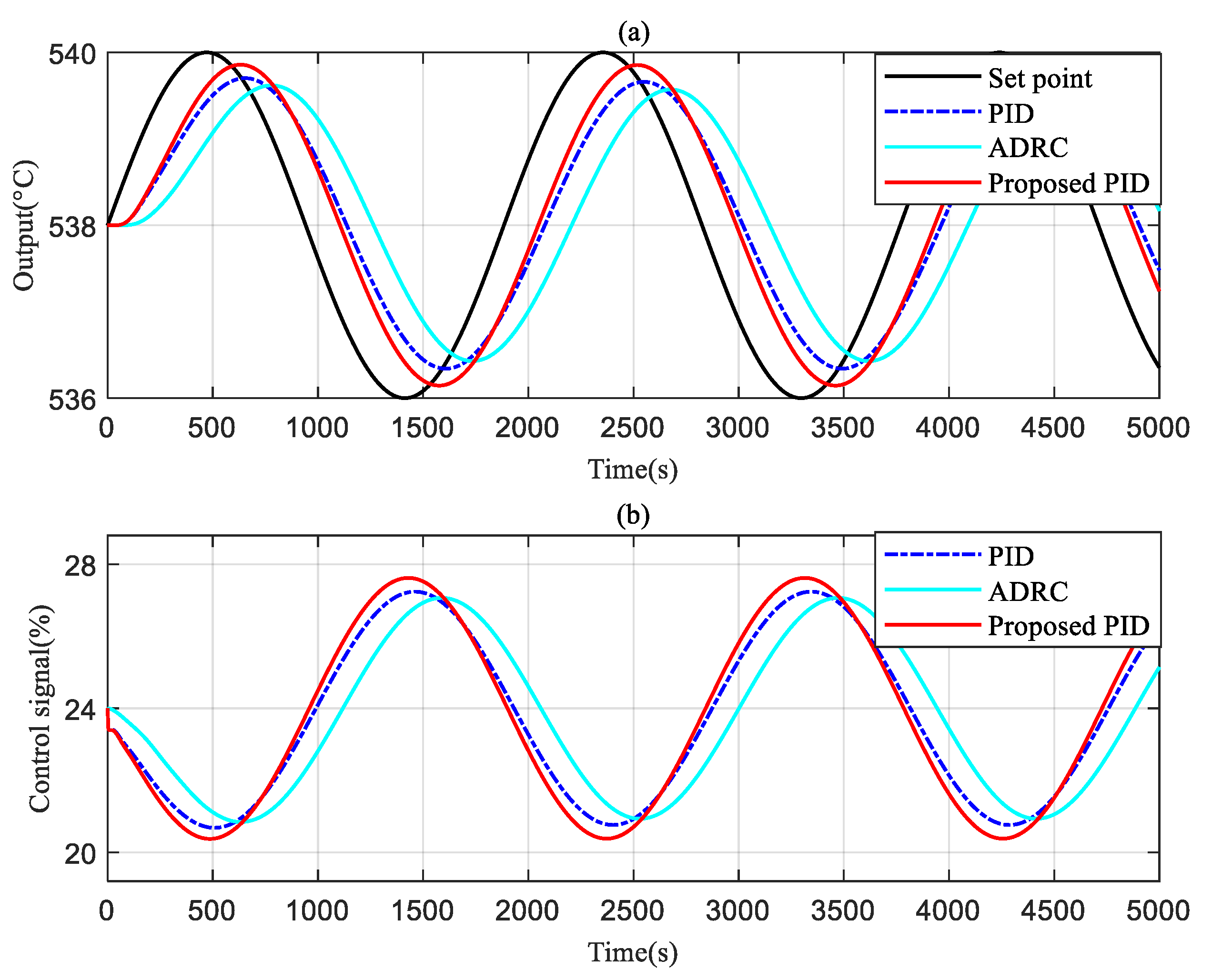 Energies 15 08978 g008 Energies 15 08978 g008
